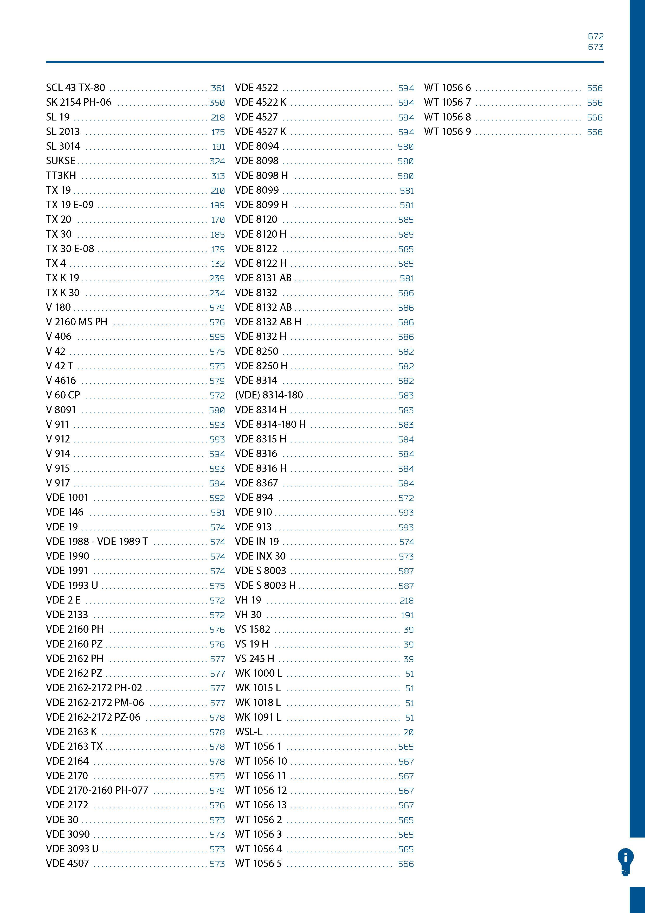 673 672 673 SCL 43 TX-80 361 SK 2154 PH-06 350 SL 19 218 SL 2013 175 SL 3014 191 SUKSE 324 TT3KH 313 TX 19 210 TX 19 E-09 199 TX 20 170 TX 30 185 TX Каталог GEDORE 2016 Слесарный ручной инструмент Ключи гаечные Головки торцевые в наборах Отвертки Плоскогубцы Клещи Съемники Молотки Специнструмент Оборудование Стр. 673