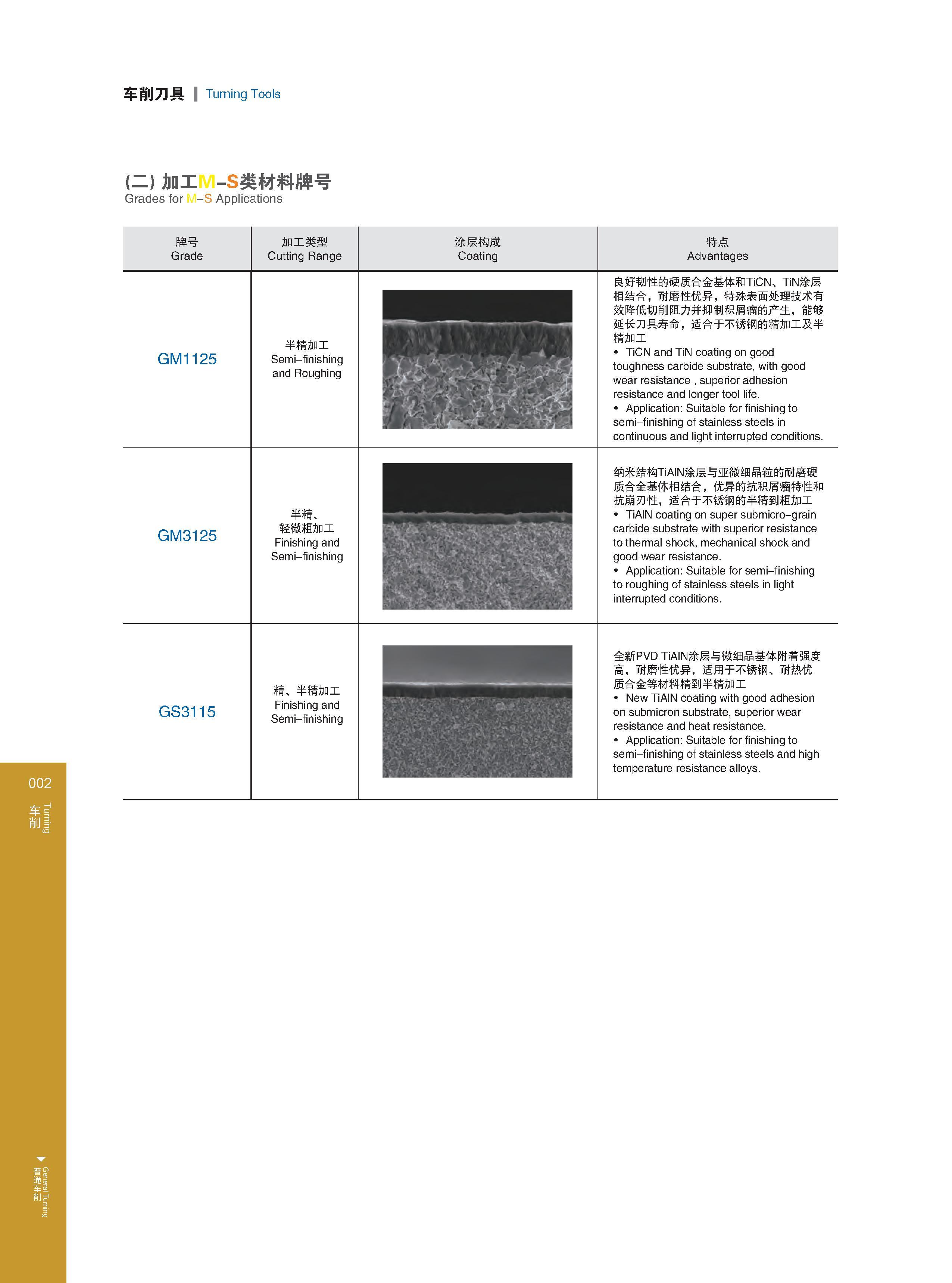8 Turning General Turning 车削刀具 Turning Tools (二）加工m-s类材料牌号 Grades for M-S Applications 牌号 Grade 加工类型 Cutting Range 涂层构成 Coating 特点 Advantages GM1125 半精加工 S Каталог GESAC 2015 Металлорежущий инструмент для промышленного станочного оборудования Токарные резцы со сменными режущими пластинами Фрезы сборные и монолитные Сверла Стр. 002