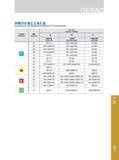 11 车削刀片加工工况汇总 Summary for the Working Conditions of Turning Inserts 工件材质 Workpiece 槽型 Geometry 加工工况 Working Conditions 稳定切削 Continuous 般切削 Light Interrupted Каталог GESAC 2015 Металлорежущий инструмент для промышленного станочного оборудования Токарные резцы со сменными режущими пластинами Фрезы сборные и монолитные Сверла Стр. 005