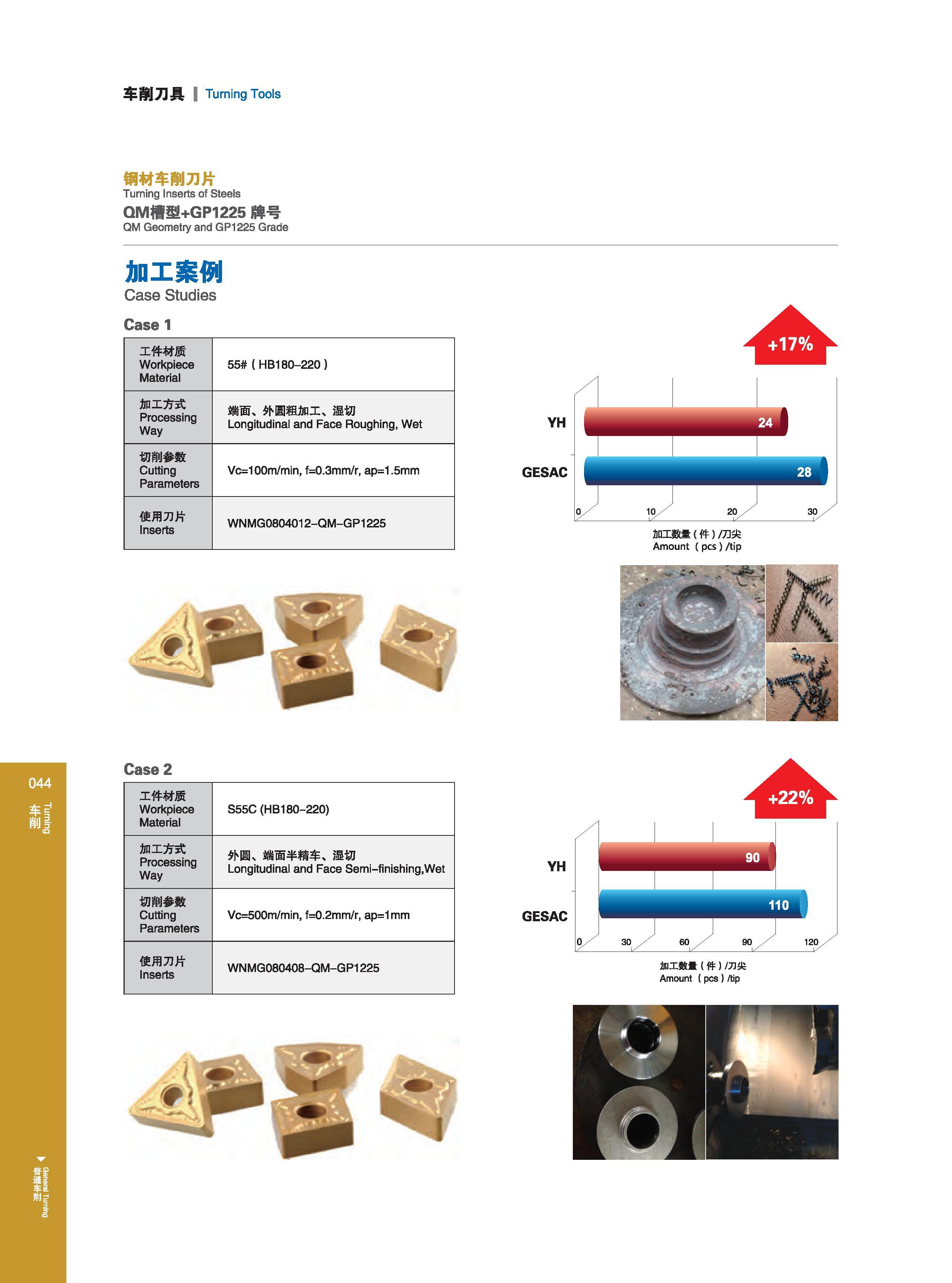 50 车削刀具 Turning Tools 钢材车削刀片 Turning Inserts of Steels QM槽型+GP1225牌号 QM Geometry and GP1225 Grade 加工案例 Case Studies Case 1 工件材质 Workpiece Material Обрабатыв Каталог GESAC 2015 Металлорежущий инструмент для промышленного станочного оборудования Токарные резцы со сменными режущими пластинами Фрезы сборные и монолитные Сверла Стр. 044