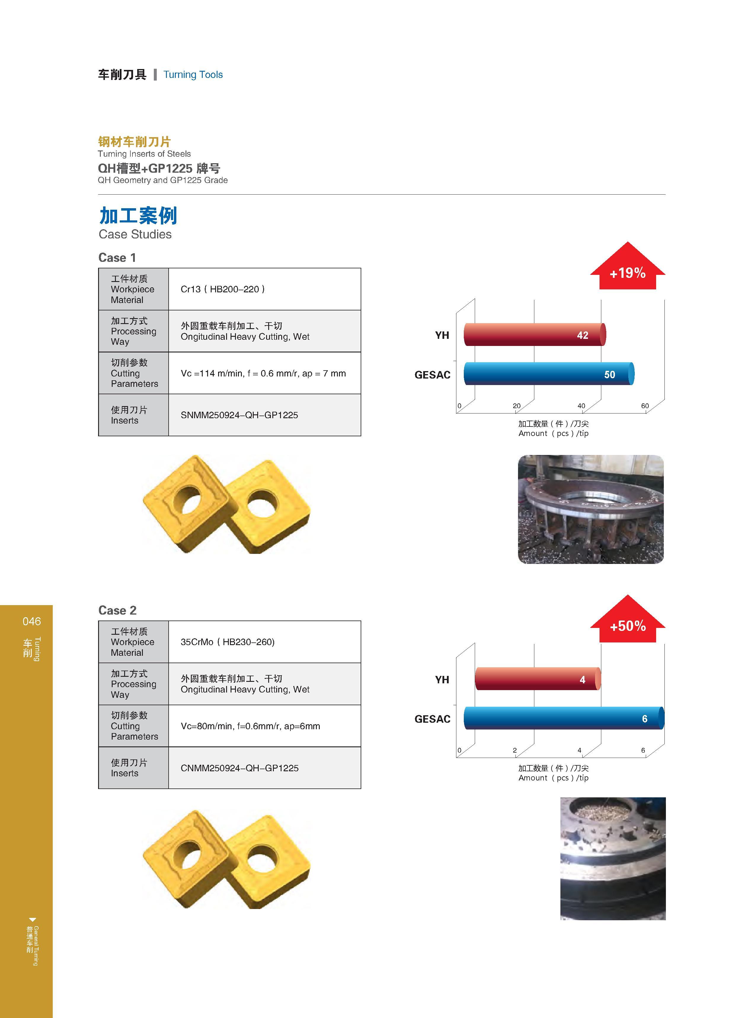 52 Turning General Turning 车削刀具 Turning Tools 钢材车削刀片 Turning Inserts of Steels QH槽型+GP1225牌号 QH Geometry and GP1225 Grade 加工案例 Case Studies Case 1 工件材质 Work Каталог GESAC 2015 Металлорежущий инструмент для промышленного станочного оборудования Токарные резцы со сменными режущими пластинами Фрезы сборные и монолитные Сверла Стр. 046