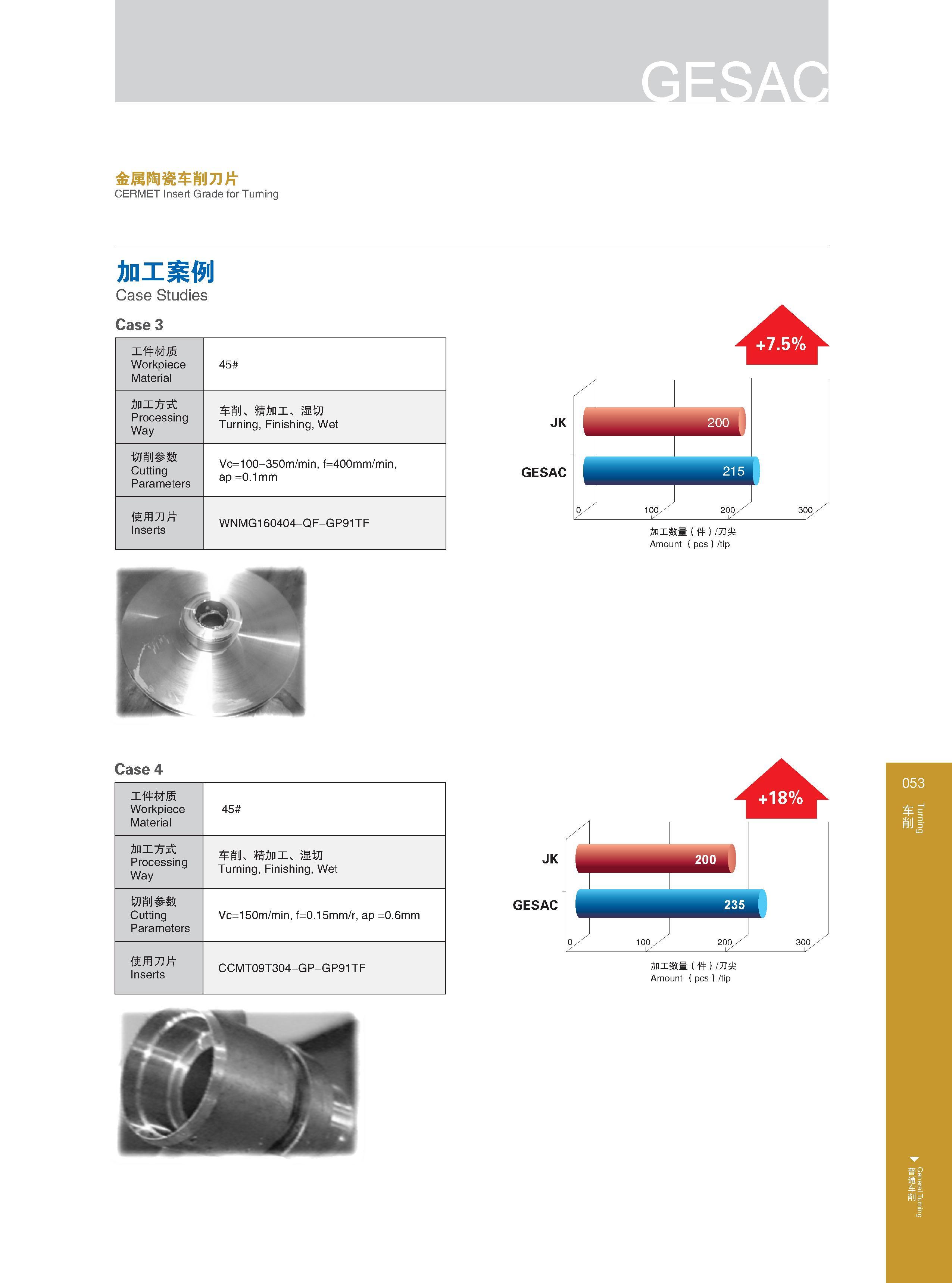 59 金属陶瓷车削刀片 CERMET Insert Grade for Turning 加工案例 Case Studies Case 3 工件材质 Workpiece Material Обрабатываемые материалы по ISO 45 加工方式 Processing Way 车削 精加工 湿 Каталог GESAC 2015 Металлорежущий инструмент для промышленного станочного оборудования Токарные резцы со сменными режущими пластинами Фрезы сборные и монолитные Сверла Стр. 053