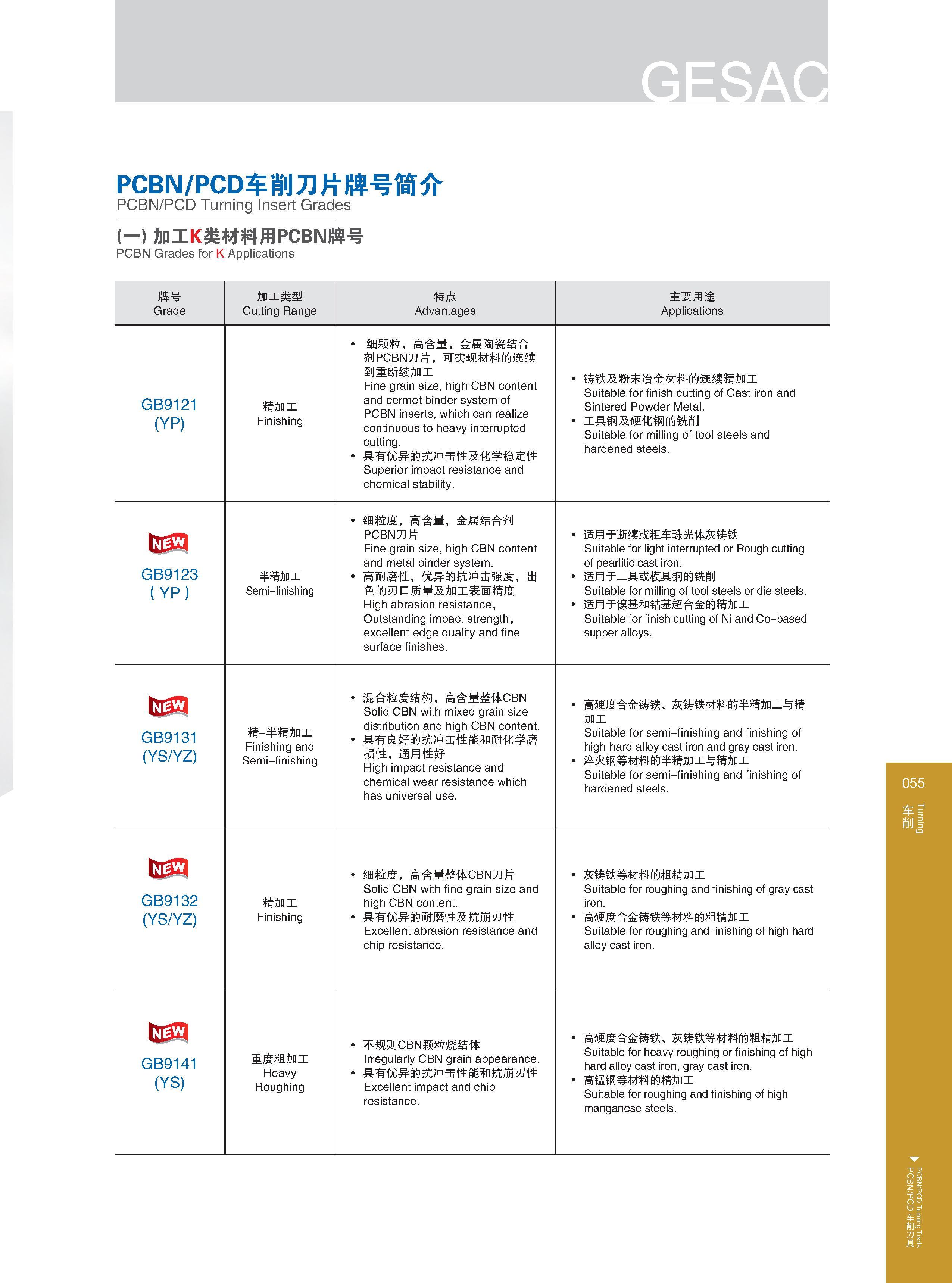 61 PCBN/PCD车削刀片牌号简介 PCBN/PCD Turning Insert Grades (一)加工K类材料用PCBN牌号 PCBN Grades for K Applications 牌号 Grade 加工类型 Cutting Range 特点 Advantages 主要用途 Applicatio Каталог GESAC 2015 Металлорежущий инструмент для промышленного станочного оборудования Токарные резцы со сменными режущими пластинами Фрезы сборные и монолитные Сверла Стр. 055