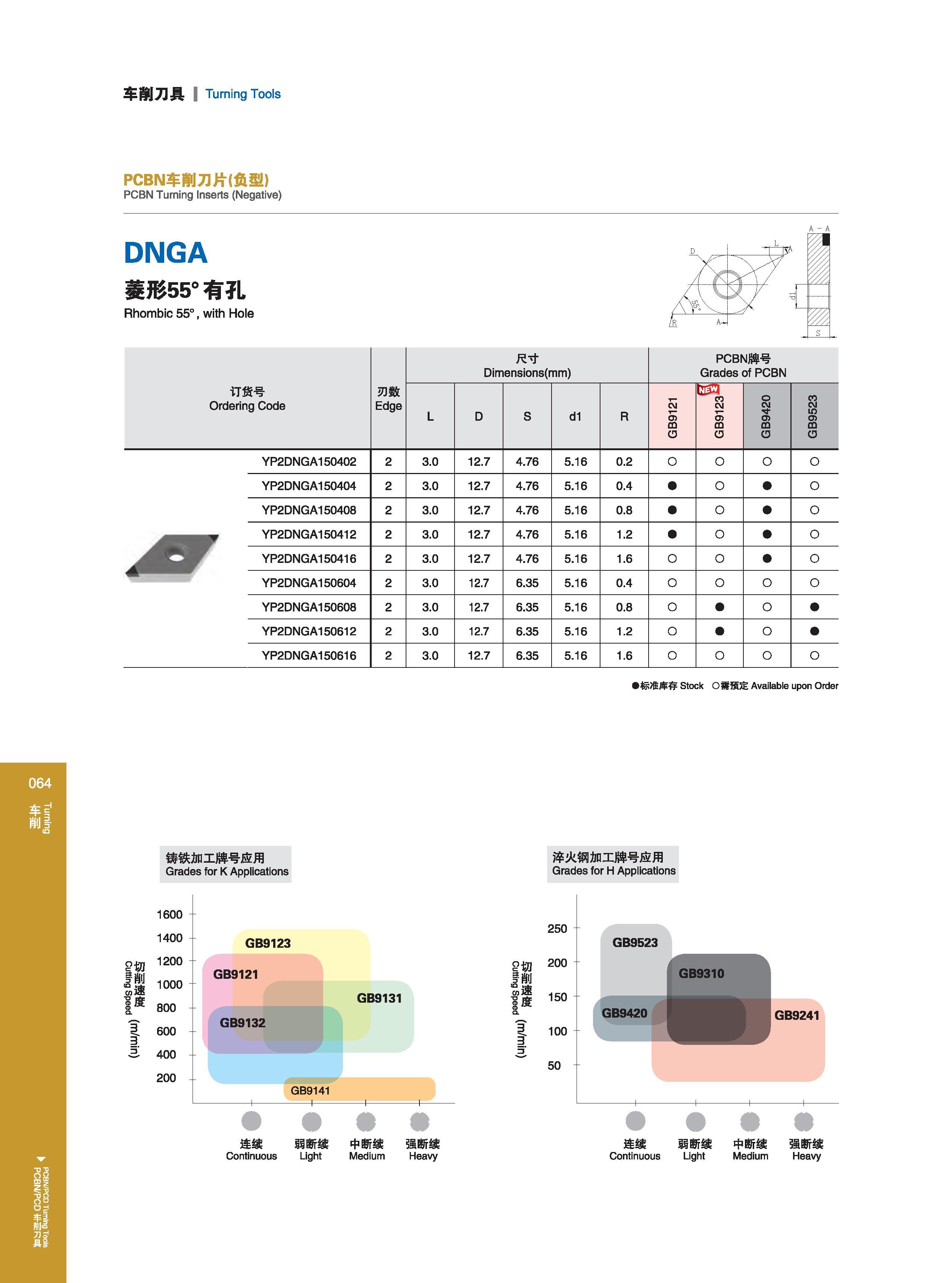 70 车削刀具 Turning Tools 1200 800 600 GB9121 GB9131 GB9132 GB9141 连续 弱断续 中断续 强断续 Continuous Light Medium Heavy GB9420 GB9310 GB9241 连续 弱断续 中断续 强断续 Continuous L Каталог GESAC 2015 Металлорежущий инструмент для промышленного станочного оборудования Токарные резцы со сменными режущими пластинами Фрезы сборные и монолитные Сверла Стр. 064