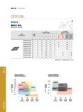70 车削刀具 Turning Tools 1200 800 600 GB9121 GB9131 GB9132 GB9141 连续 弱断续 中断续 强断续 Continuous Light Medium Heavy GB9420 GB9310 GB9241 连续 弱断续 中断续 强断续 Continuous L Каталог GESAC 2015 Металлорежущий инструмент для промышленного станочного оборудования Токарные резцы со сменными режущими пластинами Фрезы сборные и монолитные Сверла Стр. 064