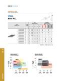 74 车削刀具 Turning Tools 1200 800 600 GB9121 GB9131 GB9132 GB9141 连续 弱断续 中断续 强断续 Continuous Light Medium Heavy GB9420 GB9310 GB9241 连续 弱断续 中断续 强断续 Continuous L Каталог GESAC 2015 Металлорежущий инструмент для промышленного станочного оборудования Токарные резцы со сменными режущими пластинами Фрезы сборные и монолитные Сверла Стр. 068