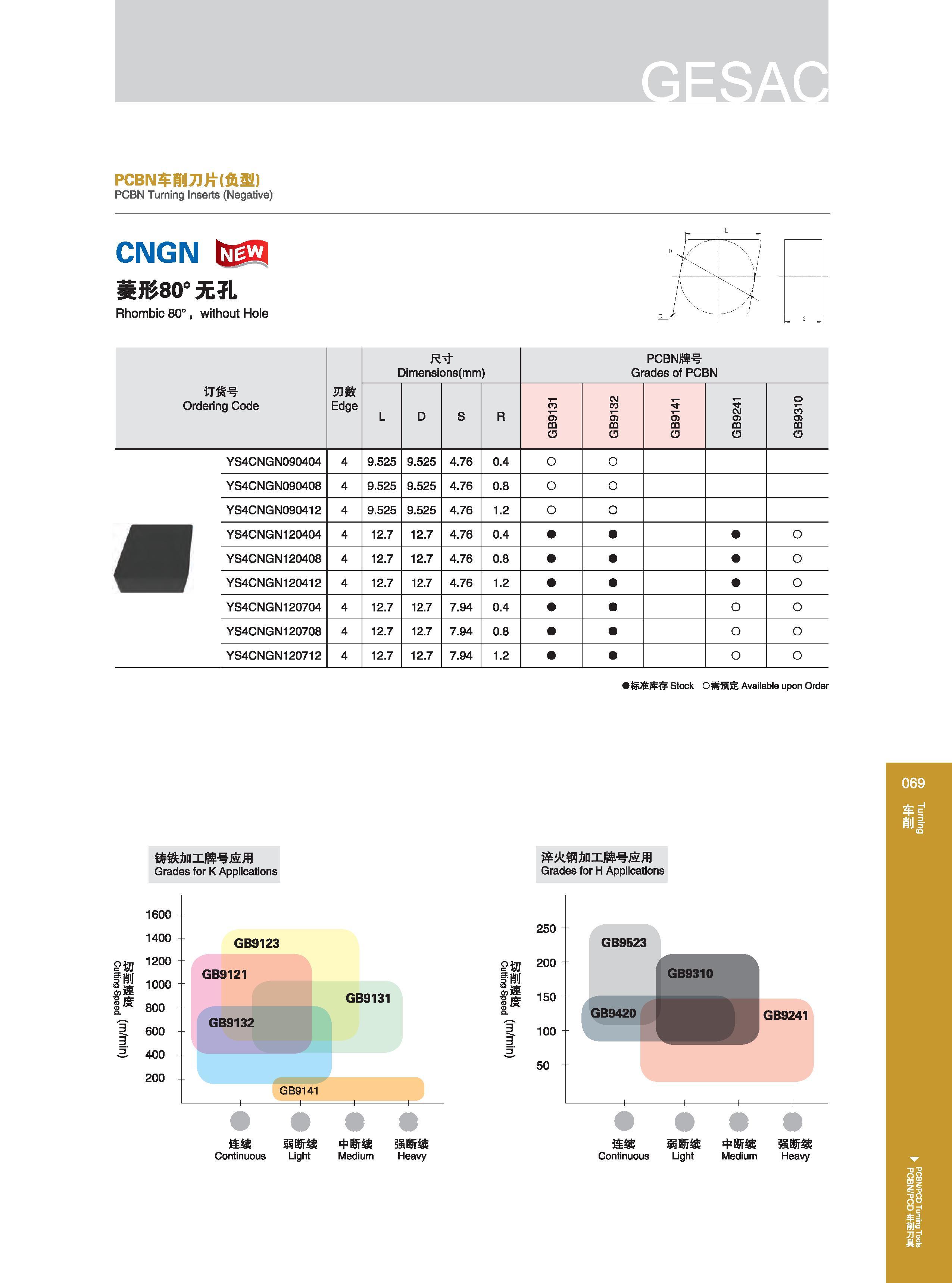 75 O 需预定 Available upon Order Данная позиция инструмента доступна после заказа GB9523 150 GB9420 GB9241 连续 弱断续 中断续 强断续 Continuous Light Medium Heavy 1600 14 Каталог GESAC 2015 Металлорежущий инструмент для промышленного станочного оборудования Токарные резцы со сменными режущими пластинами Фрезы сборные и монолитные Сверла Стр. 069
