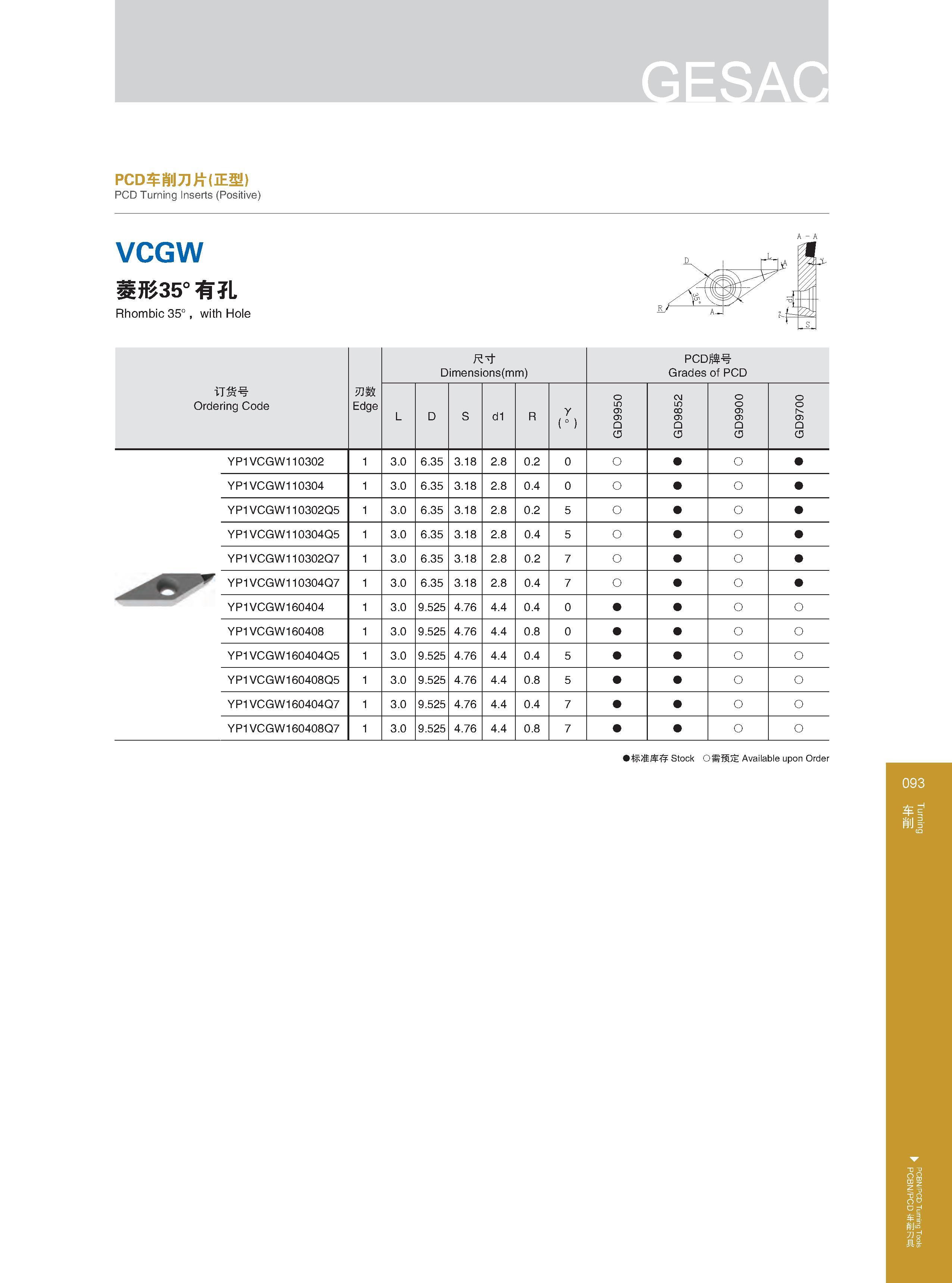 99 PCD车削刀片(正型） PCD Turning Inserts (Positive) VCGW 菱形35。有孔 Rhombic 35。，with Hole 订货号 Ordering Code Обозначение инструмента (код заказа) 刃数 Edge 尺寸 Dimension Каталог GESAC 2015 Металлорежущий инструмент для промышленного станочного оборудования Токарные резцы со сменными режущими пластинами Фрезы сборные и монолитные Сверла Стр. 093