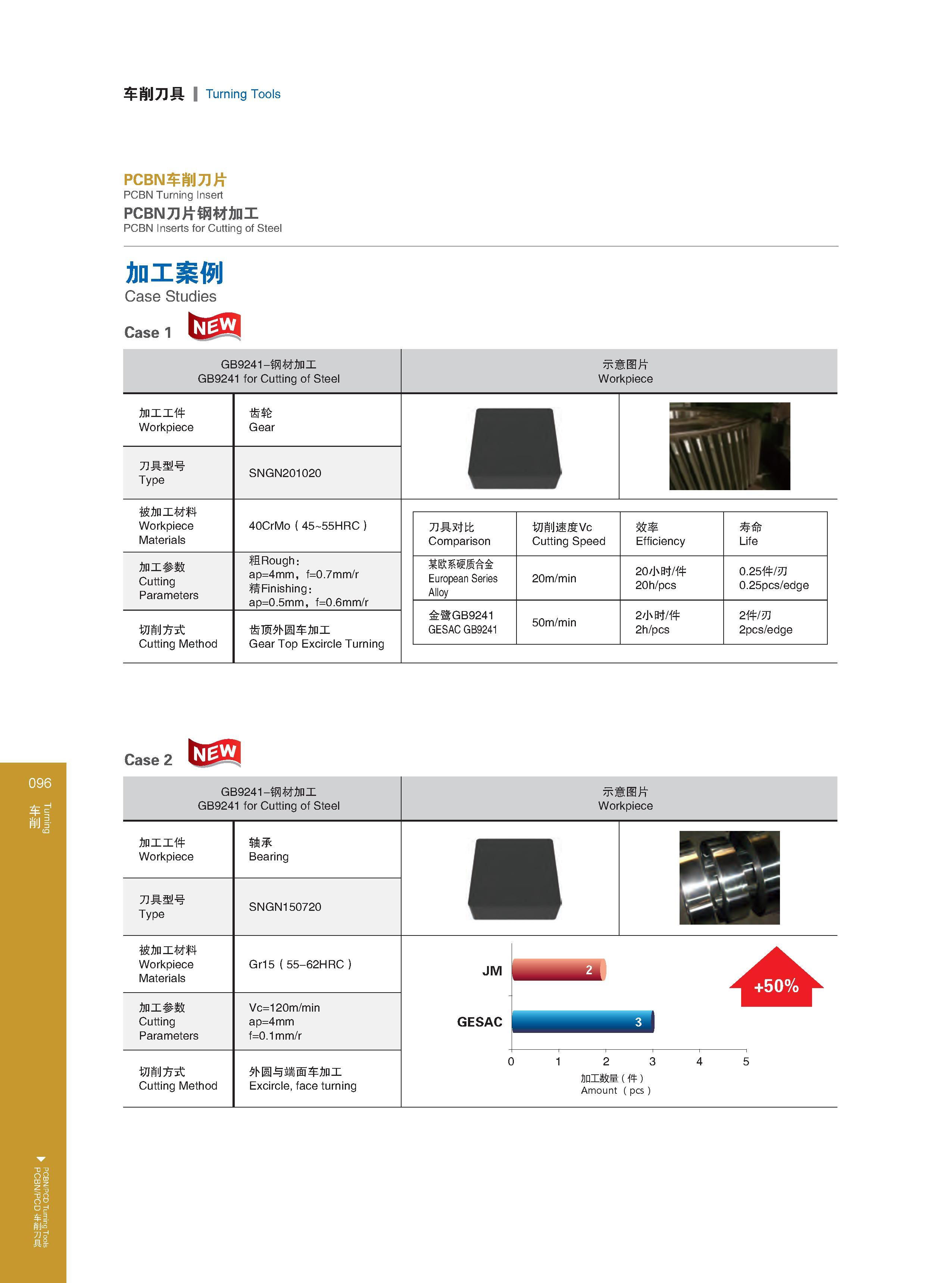 102 Turning PCBN/PCD Turning Tools 车削 ，pcbn/pcd车削刀具 车削刀具 Turning Tools PCBN车削刀片 PCBN Turning Insert PCBN刀片钢材加工 PCBN Inserts for Cutting of Steel 加工案例 Case St Каталог GESAC 2015 Металлорежущий инструмент для промышленного станочного оборудования Токарные резцы со сменными режущими пластинами Фрезы сборные и монолитные Сверла Стр. 096