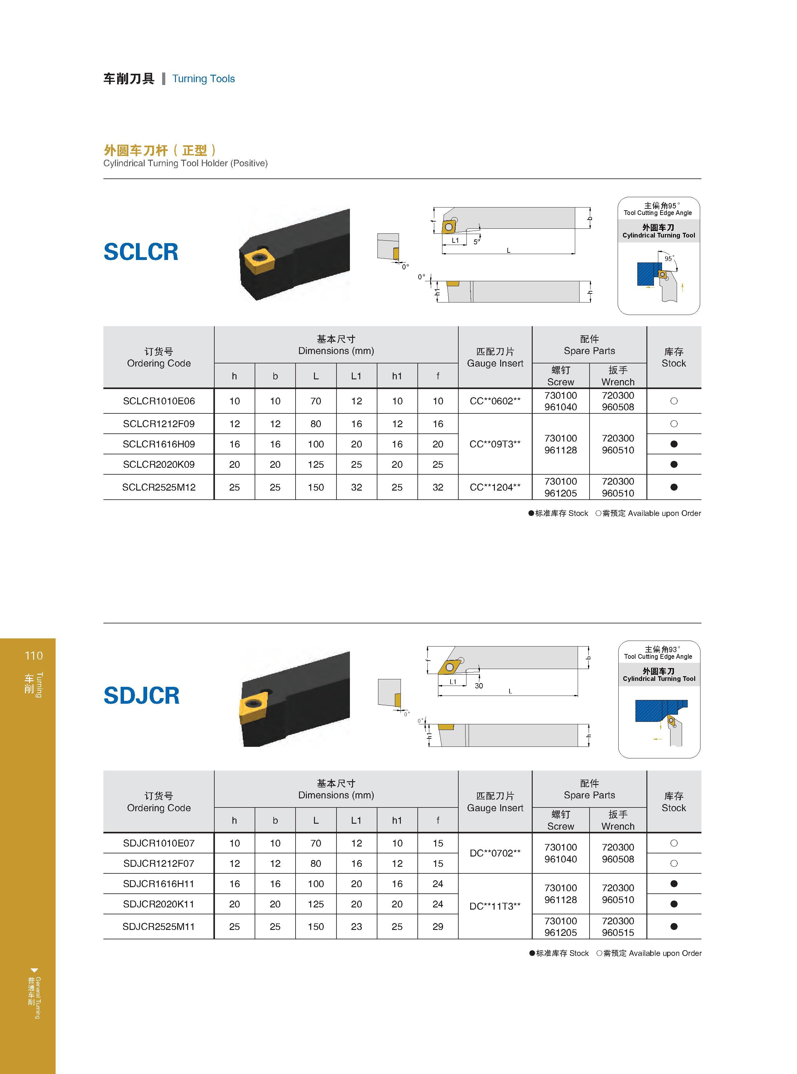 116 Turning General Turning 车削刀具 Turning Tools 外圆车刀杆（正型） Cylindrical Turning Tool Holder (Positive) SCLCR 主偏角95° Tool Cutting Edge Angle 外圆车刀 Cylindrical Tur Каталог GESAC 2015 Металлорежущий инструмент для промышленного станочного оборудования Токарные резцы со сменными режущими пластинами Фрезы сборные и монолитные Сверла Стр. 110