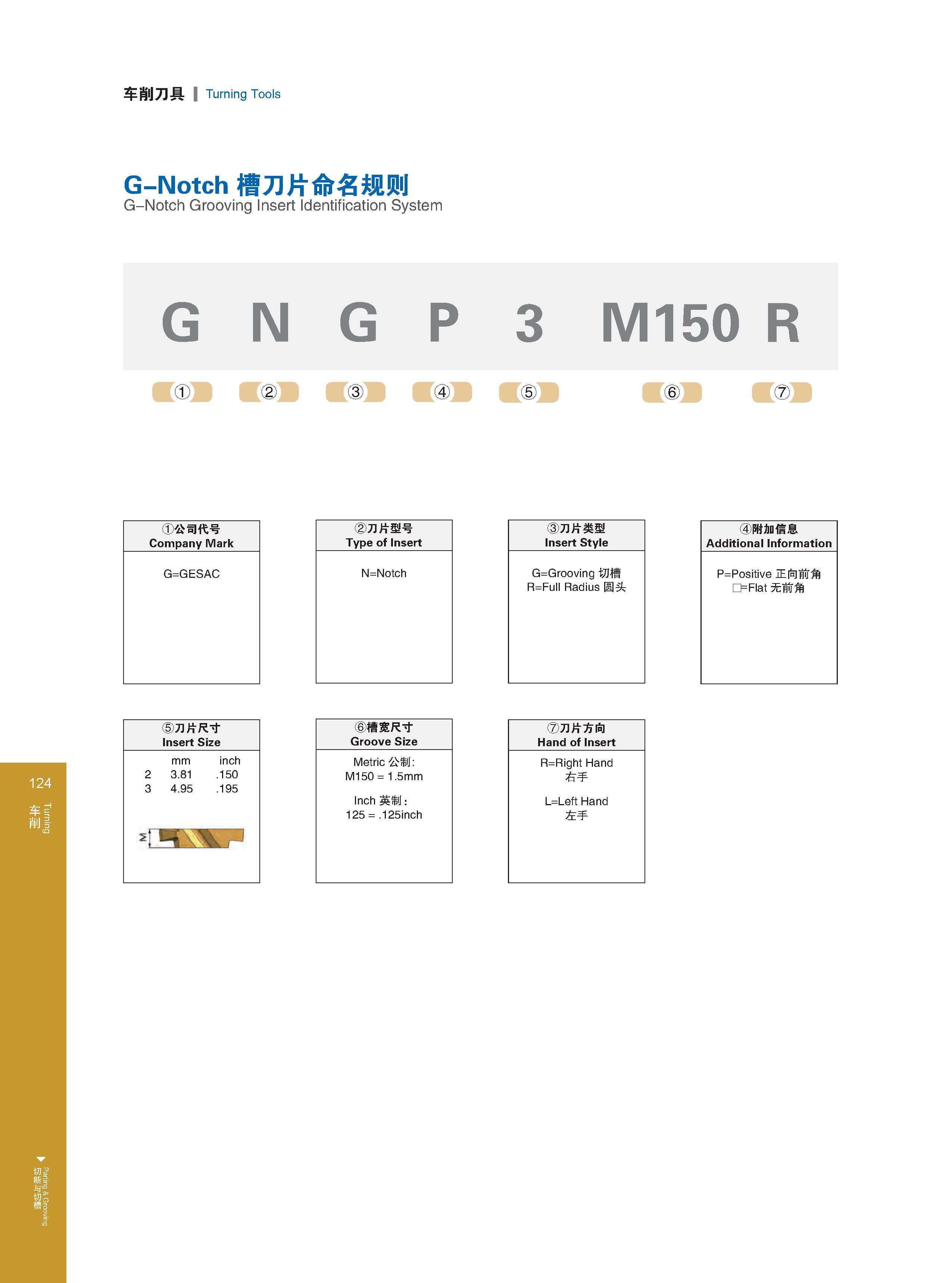 130 Turning Parting & Grooving 车削刀具 Turning Tools G-Notch槽刀片命名规则 G-Notch Grooving Insert Identification System G N G P 3 M150 R 公司代号 Company Mark ②刀片型号 Type Каталог GESAC 2015 Металлорежущий инструмент для промышленного станочного оборудования Токарные резцы со сменными режущими пластинами Фрезы сборные и монолитные Сверла Стр. 124