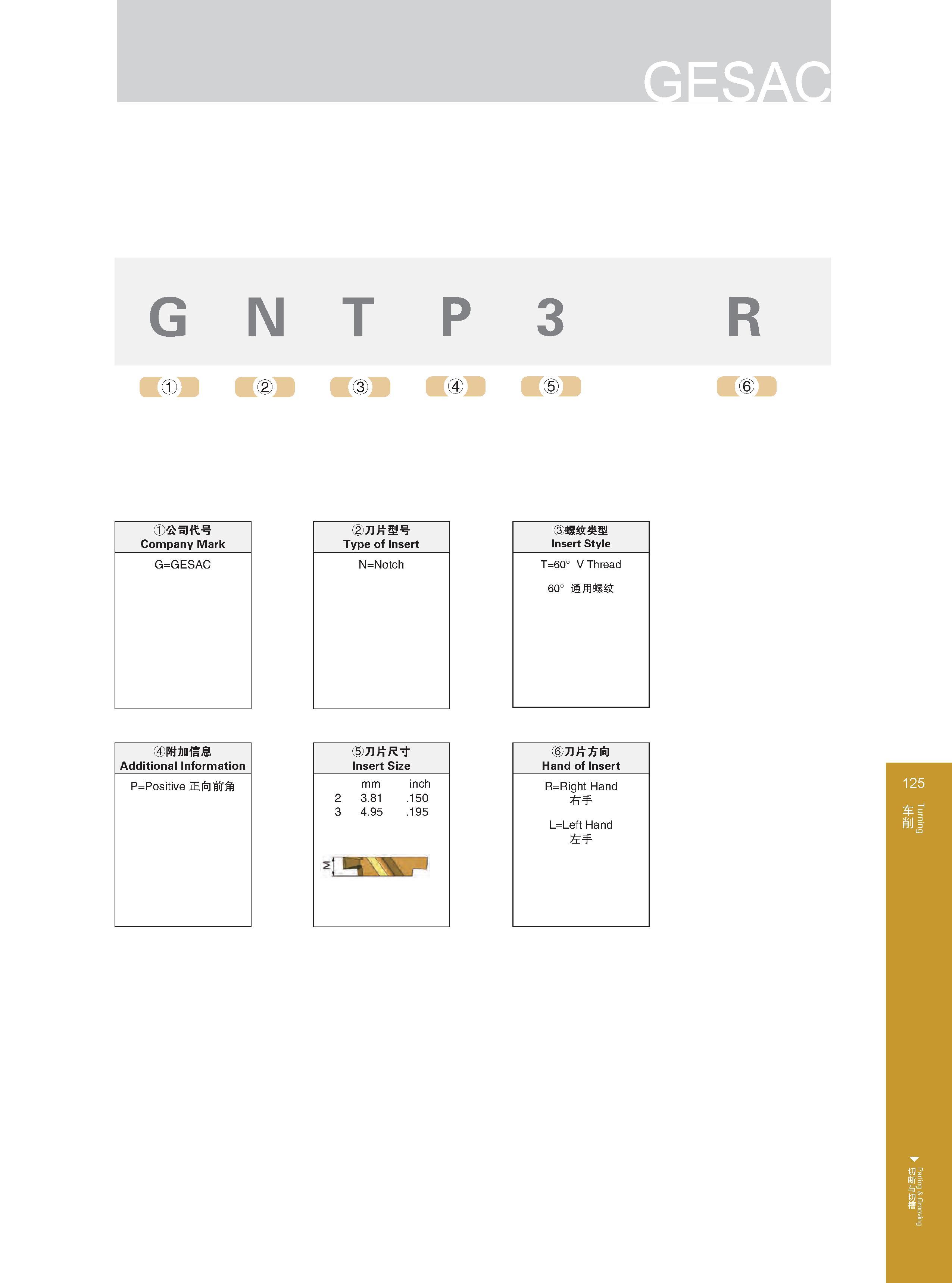 131 G N T P 3 R 公司代号 ②刀片型号 ③螺纹类型 Company Mark Type of Insert Insert Style G=GESAC N=Notch T=60°V Thread 60°通用螺纹 ④附加信息 Additional Information ⑤刀片尺寸 Insert Siz Каталог GESAC 2015 Металлорежущий инструмент для промышленного станочного оборудования Токарные резцы со сменными режущими пластинами Фрезы сборные и монолитные Сверла Стр. 125