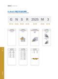 136 Turning Parting & Grooving 车削刀具 Turning Tools G-Notch外圆刀杆命名规则 G-Notch External Holder Identification System G N S R 2525 M 3 公司代号 Company Mark G=GESAC ②夹 Каталог GESAC 2015 Металлорежущий инструмент для промышленного станочного оборудования Токарные резцы со сменными режущими пластинами Фрезы сборные и монолитные Сверла Стр. 130