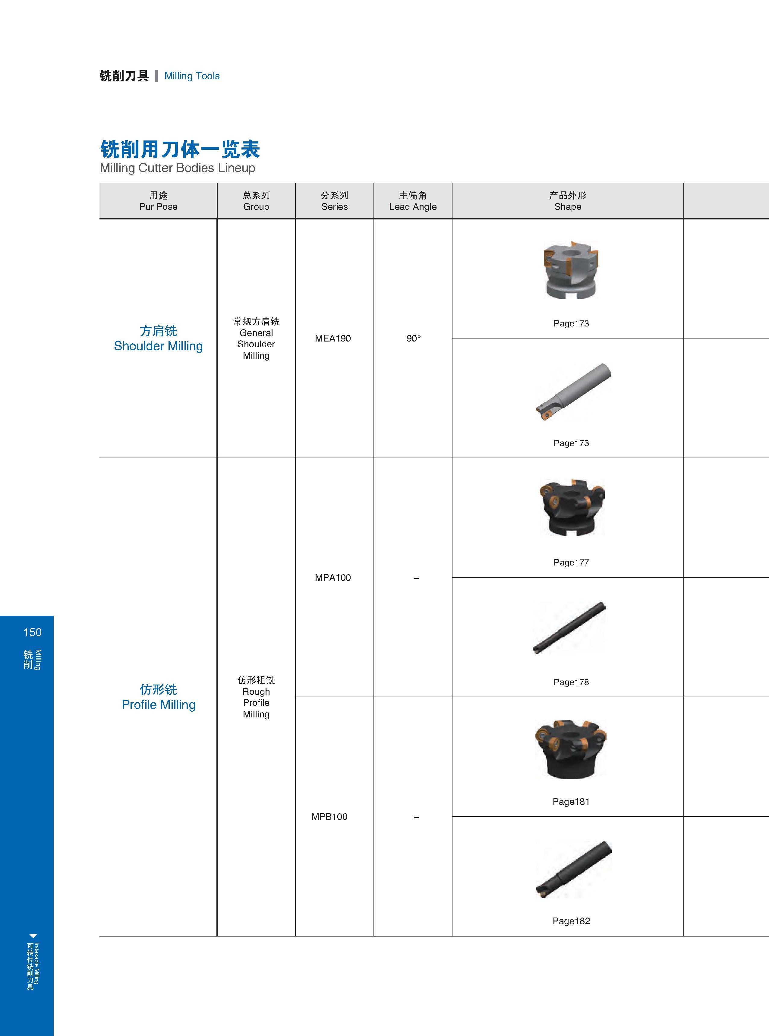 156 Indexable Milling 铣削刀具 Milling Tools 铣削用刀体一览表 Milling Cutter Bodies Lineup 用途 Pur Pose 总系列 Group 分系列 Series 主偏角 Lead Angle 产品外形 Shape 方肩铣 Shoulder Millin Каталог GESAC 2015 Металлорежущий инструмент для промышленного станочного оборудования Токарные резцы со сменными режущими пластинами Фрезы сборные и монолитные Сверла Стр. 150