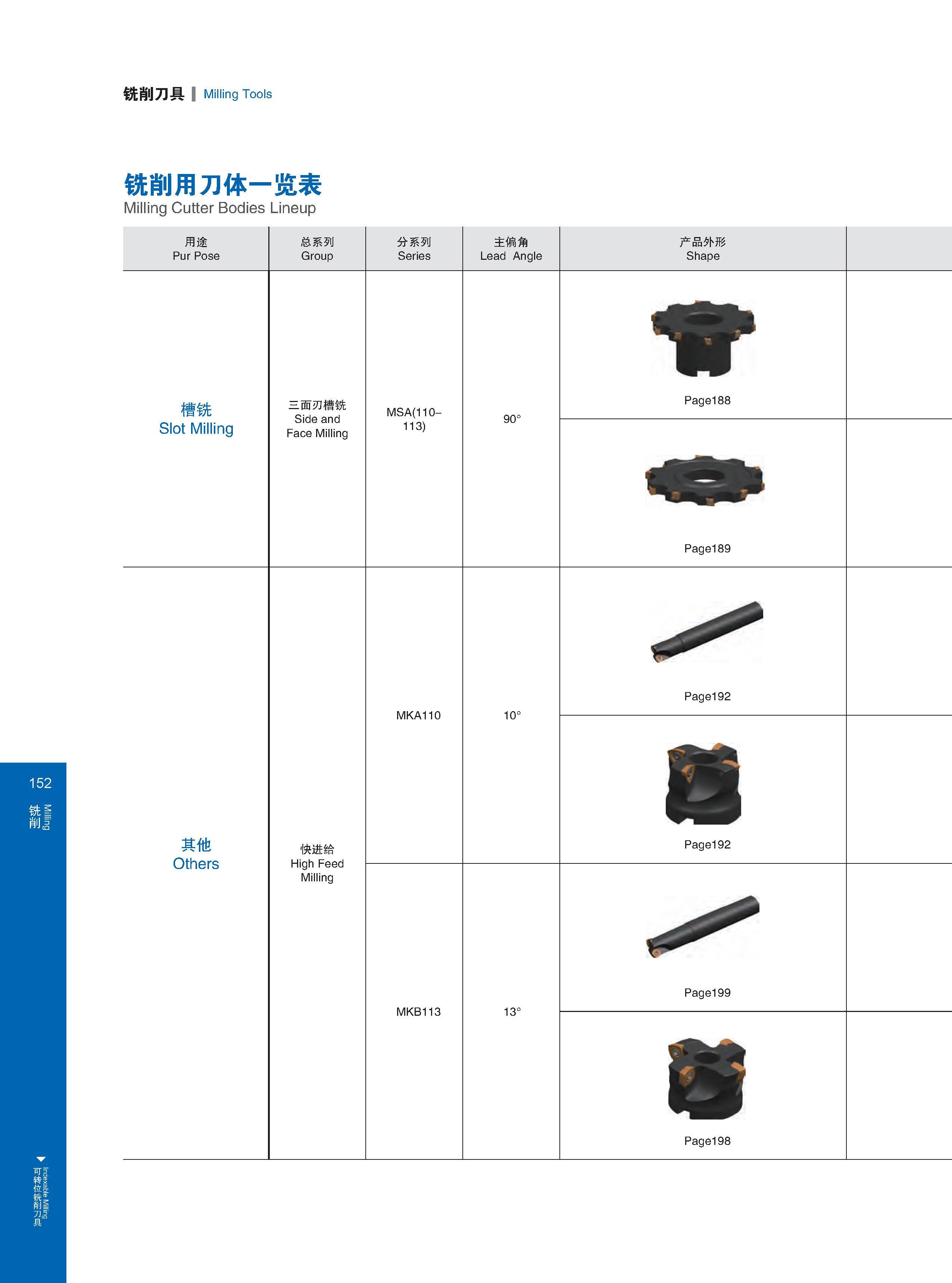 158 Indexable Milling 铣削刀具 Milling Tools 铣削用刀体一览表 Milling Cutter Bodies Lineup 用途 Pur Pose 总系列 Group 分系列 Series 主偏角 Lead Angle 产品外形 Shape 槽铣 Slot Milling 三面刃 Каталог GESAC 2015 Металлорежущий инструмент для промышленного станочного оборудования Токарные резцы со сменными режущими пластинами Фрезы сборные и монолитные Сверла Стр. 152