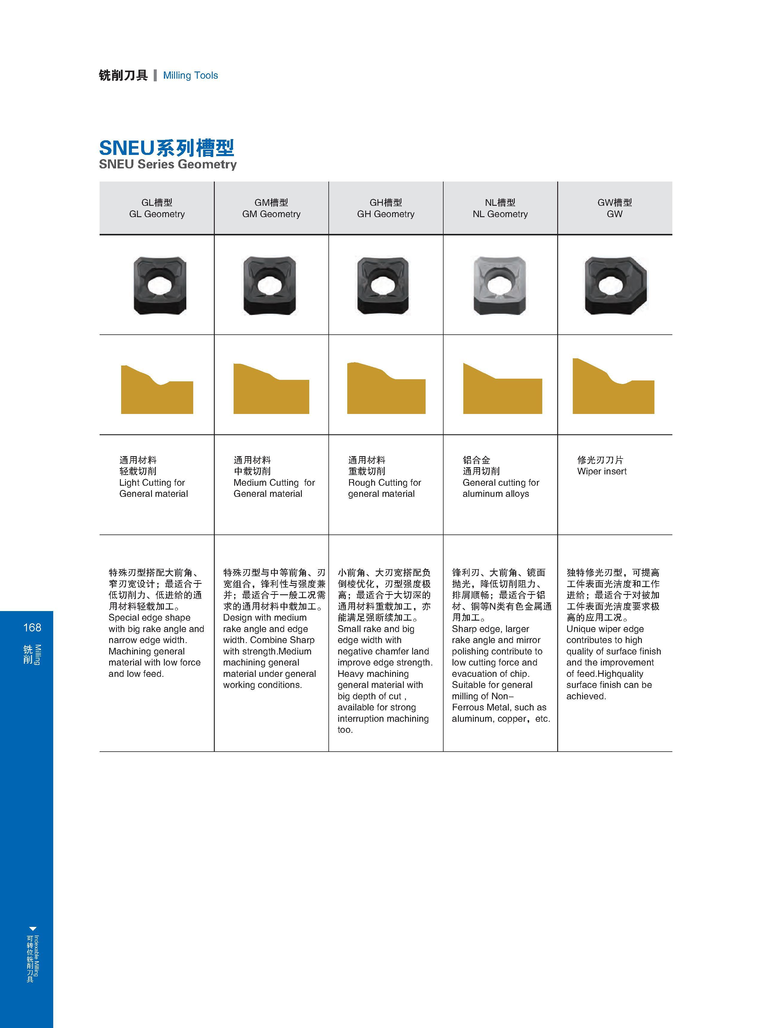 174 Indexable Milling 铣削刀具 Milling Tools 168 SNEU系列槽型 SNEU Series Geometry GL槽型 GL Geometry GM槽型 GM Geometry GH槽型 GH Geometry NL槽型 NL Geometry GW槽型 GW 通用材料 轻 Каталог GESAC 2015 Металлорежущий инструмент для промышленного станочного оборудования Токарные резцы со сменными режущими пластинами Фрезы сборные и монолитные Сверла Стр. 168