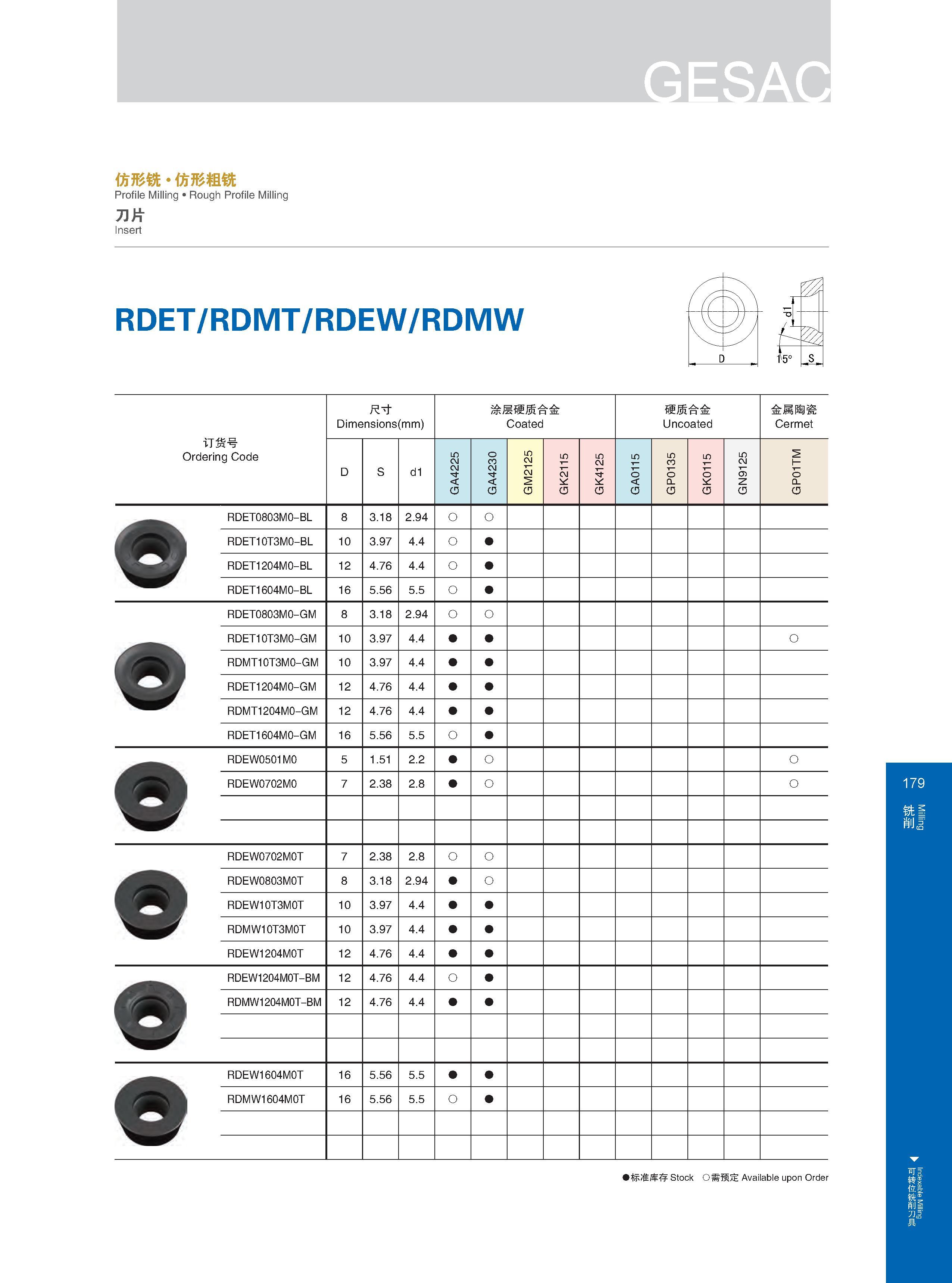 185 尺寸 Dimensions (mm) Размеры в мм 涂层硬质合金 Coated 硬质合金 Uncoated 金属陶瓷 Cermet 订货号 Ordering Code Обозначение инструмента (код заказа) RDET0803M0-BL RDET10T3M0-B Каталог GESAC 2015 Металлорежущий инструмент для промышленного станочного оборудования Токарные резцы со сменными режущими пластинами Фрезы сборные и монолитные Сверла Стр. 179