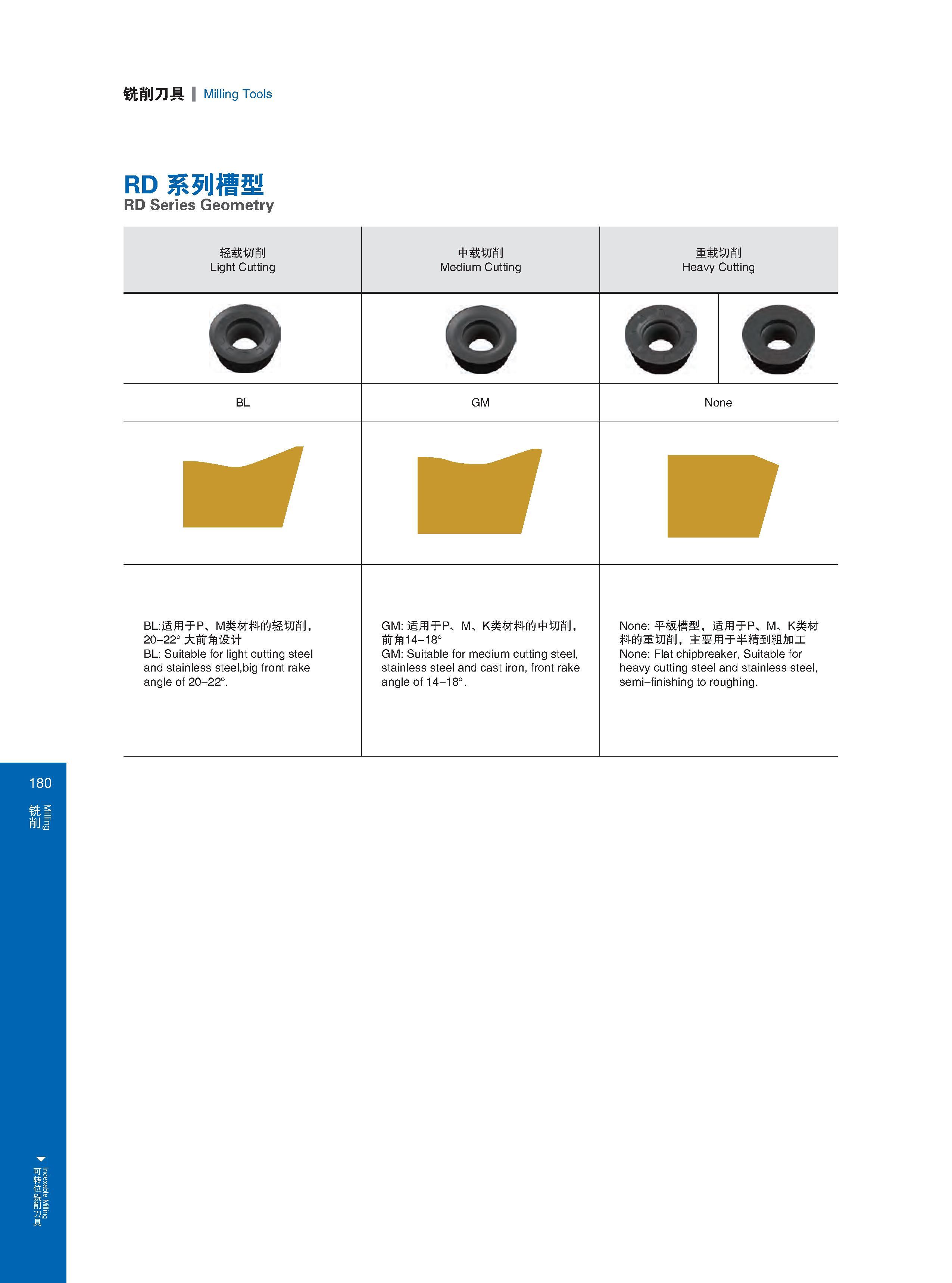 186 Indexable Milling 铣削刀具 Milling Tools RD系列槽型 RD Series Geometry 轻载切削 Light Cutting 中载切削 Medium Cutting 重载切削 Heavy Cutting 9 9 BL GM None m BL:适用于P M类材料的轻切 Каталог GESAC 2015 Металлорежущий инструмент для промышленного станочного оборудования Токарные резцы со сменными режущими пластинами Фрезы сборные и монолитные Сверла Стр. 180