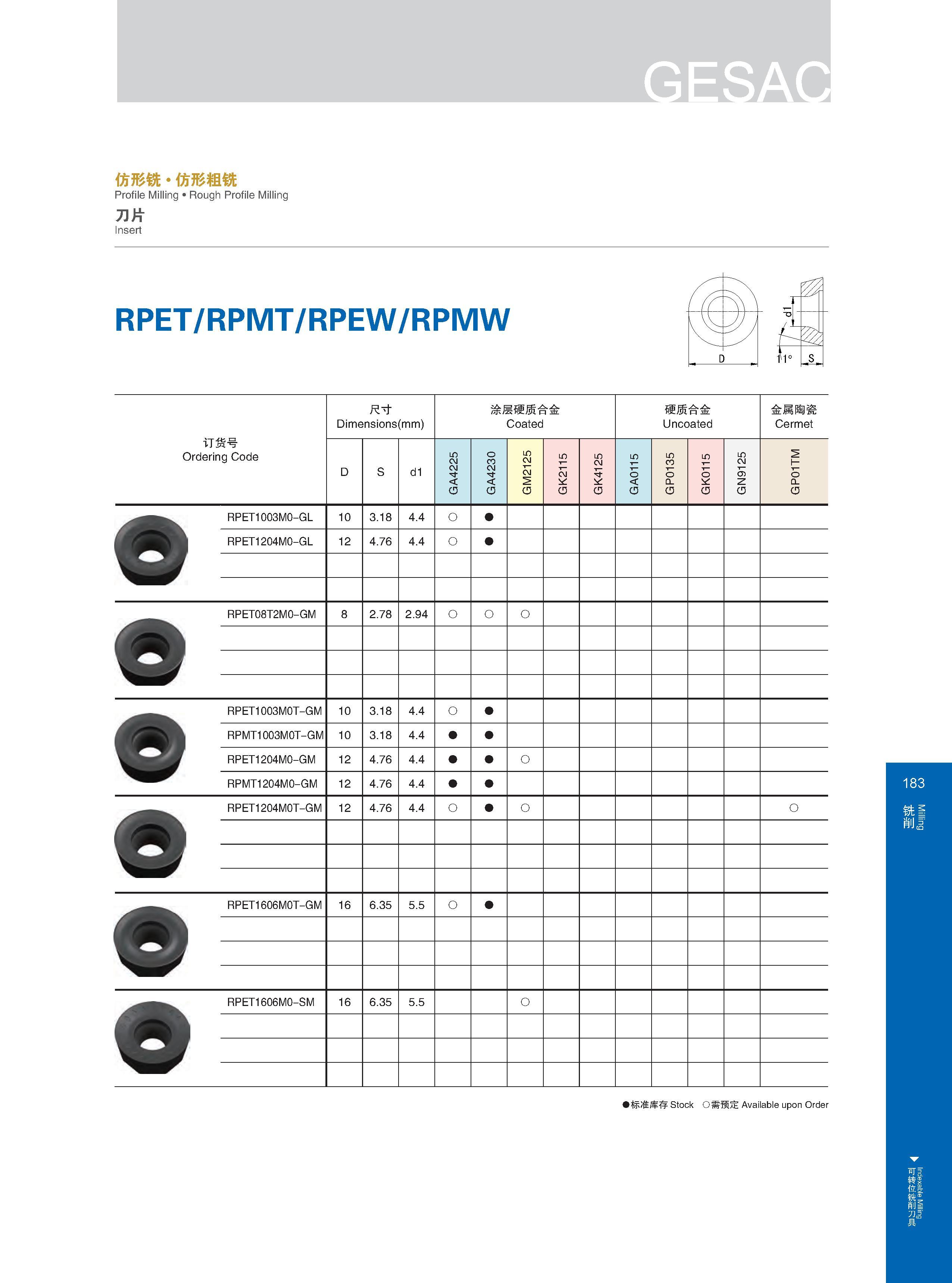 189 尺寸 Dimensions (mm) Размеры в мм 涂层硬质合金 Coated 硬质合金 Uncoated 金属陶瓷 Cermet 订货号 Ordering Code Обозначение инструмента (код заказа) RPET1003M0-GL RPET1204M0-G Каталог GESAC 2015 Металлорежущий инструмент для промышленного станочного оборудования Токарные резцы со сменными режущими пластинами Фрезы сборные и монолитные Сверла Стр. 183