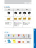 191 RP系列槽型 RP Series Geometry 轻载切削 Light Cutting 中载切削 Medium Cutting 重载切削 Heavy Cu廿ing e e e o GL GM SM GH None m GL:适用于P M类材料的轻切削， 20-22°大前角设计 GL: Suitable Каталог GESAC 2015 Металлорежущий инструмент для промышленного станочного оборудования Токарные резцы со сменными режущими пластинами Фрезы сборные и монолитные Сверла Стр. 185