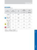 197 推荐切削参数 Recommended Cutting Data Режимы резания на станках (рекомендованные производителем инструмента) 工件材料 Workpiece Materials 材料硬度 Material Hardness 牌号 Каталог GESAC 2015 Металлорежущий инструмент для промышленного станочного оборудования Токарные резцы со сменными режущими пластинами Фрезы сборные и монолитные Сверла Стр. 191
