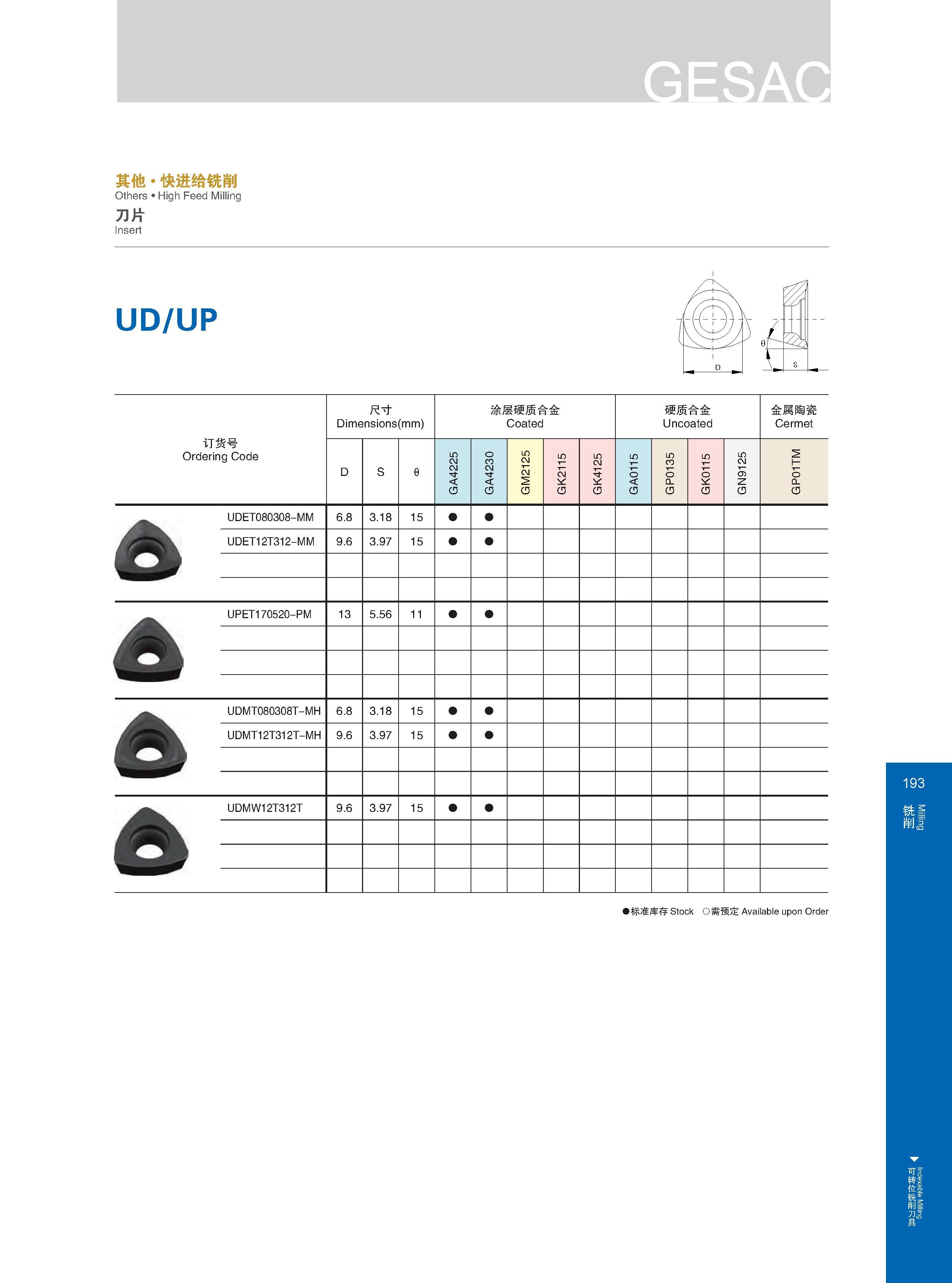 199 尺寸 Dimensions (mm) Размеры в мм 涂层硬质合金 Coated 硬质合金 Uncoated 金属陶瓷 Cermet 订货号 Ordering Code Обозначение инструмента (код заказа) UDET080308-MM UDET12T312-M Каталог GESAC 2015 Металлорежущий инструмент для промышленного станочного оборудования Токарные резцы со сменными режущими пластинами Фрезы сборные и монолитные Сверла Стр. 193