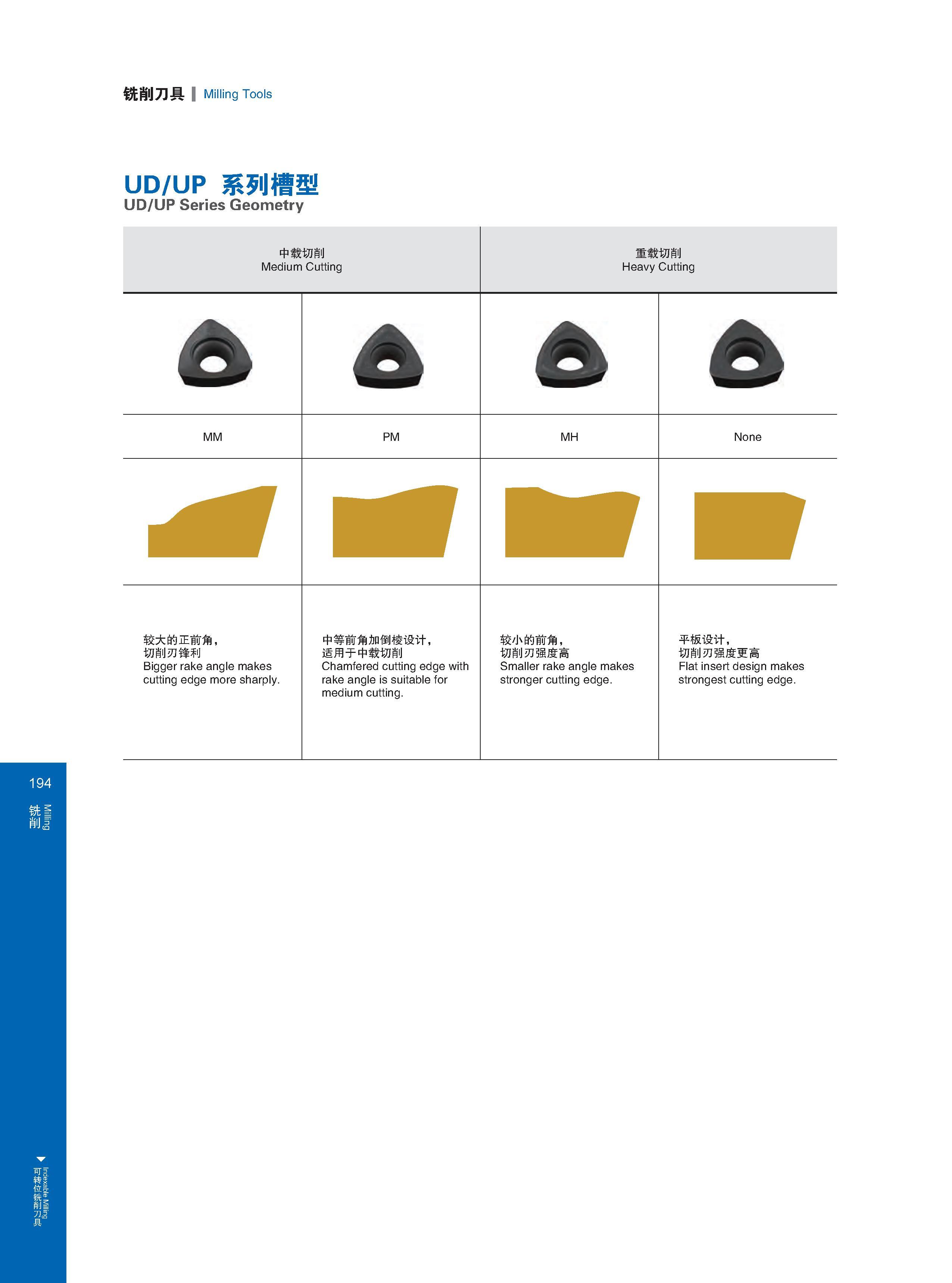 200 Indexable Milling 铣削刀具 Milling Tools UD/UP系列槽型 UD/UP Series Geometry 中载切削 Medium Cutting 重载切削 Heavy Cutting 6 a A MM PM MH None mm 较大的正前角， 切削刃锋利 Bigger r Каталог GESAC 2015 Металлорежущий инструмент для промышленного станочного оборудования Токарные резцы со сменными режущими пластинами Фрезы сборные и монолитные Сверла Стр. 194