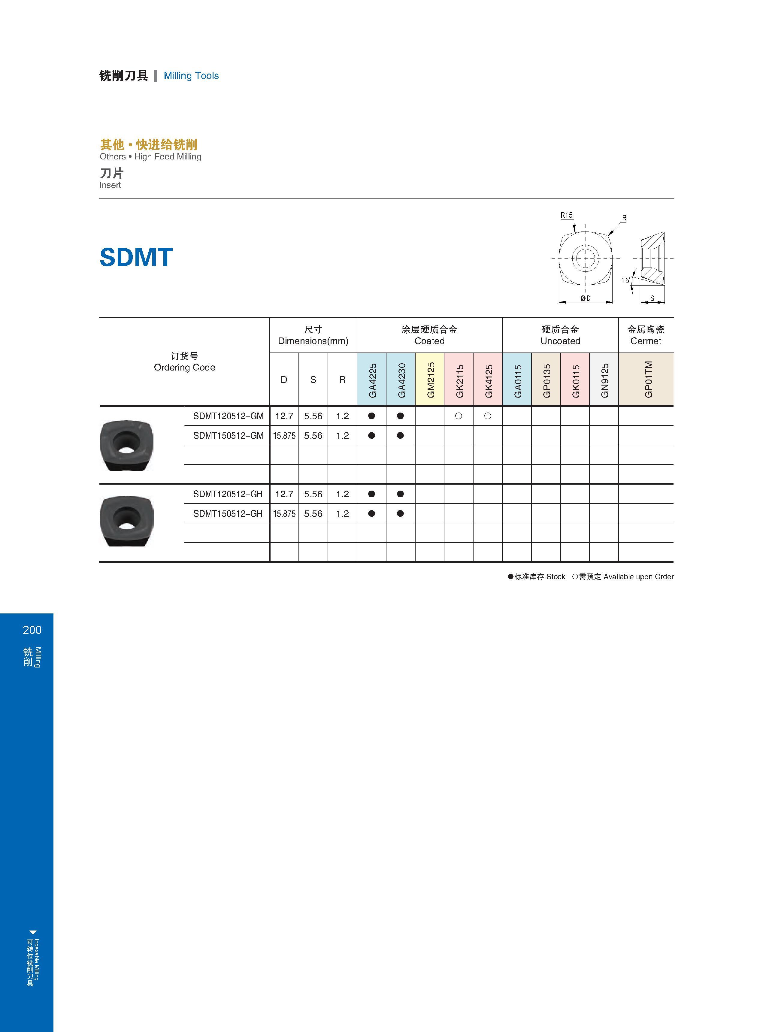 206 Indexable Milling 铣削刀具 Milling Tools 尺寸 Dimensions (mm) Размеры в мм 涂层硬质合金 Coated 硬质合金 Uncoated 金属陶瓷 Cermet 订货号 Ordering Code Обозначение инструмента (к Каталог GESAC 2015 Металлорежущий инструмент для промышленного станочного оборудования Токарные резцы со сменными режущими пластинами Фрезы сборные и монолитные Сверла Стр. 200