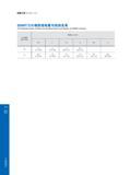 210 铣削刀具 Milling Tools SDMT刀片推荐进给量与切深关系 The Relationship of Recommended Feed and Depth of SDMT Inserts 刀片规格 Insert Size 切深ap(mm) 0 5 1 5 2 2 5 3 12 1 8 (1 5- Каталог GESAC 2015 Металлорежущий инструмент для промышленного станочного оборудования Токарные резцы со сменными режущими пластинами Фрезы сборные и монолитные Сверла Стр. 204