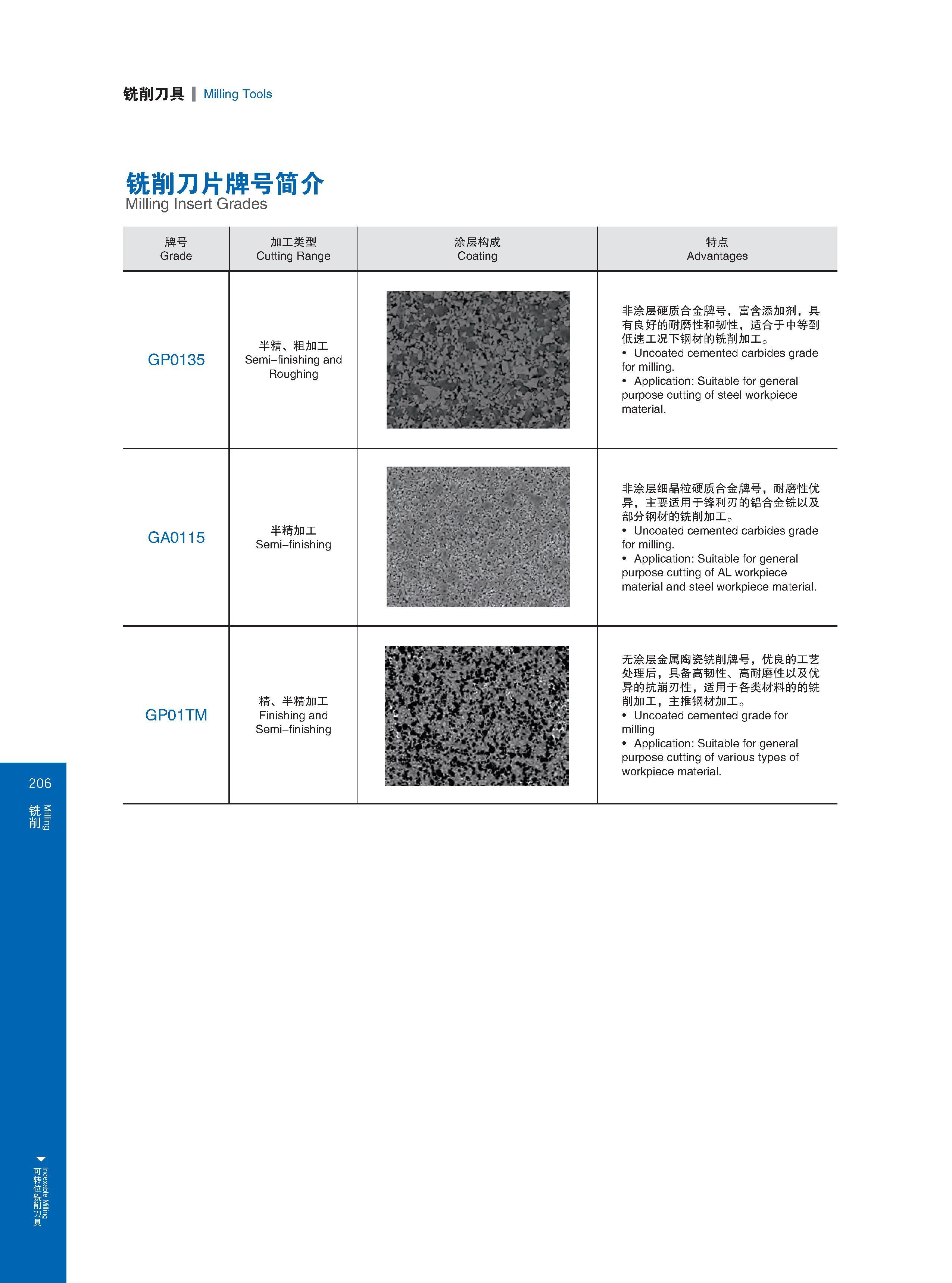 212 Indexable Milling 铣削刀具 Milling Tools 铣削刀片牌号简介 Milling Insert Grades 牌号 Grade 加工类型 Cu廿ing Range 涂层构成 Coating 特点 Advantages GP0135 半精 粗加工 Semi-finishing an Каталог GESAC 2015 Металлорежущий инструмент для промышленного станочного оборудования Токарные резцы со сменными режущими пластинами Фрезы сборные и монолитные Сверла Стр. 206