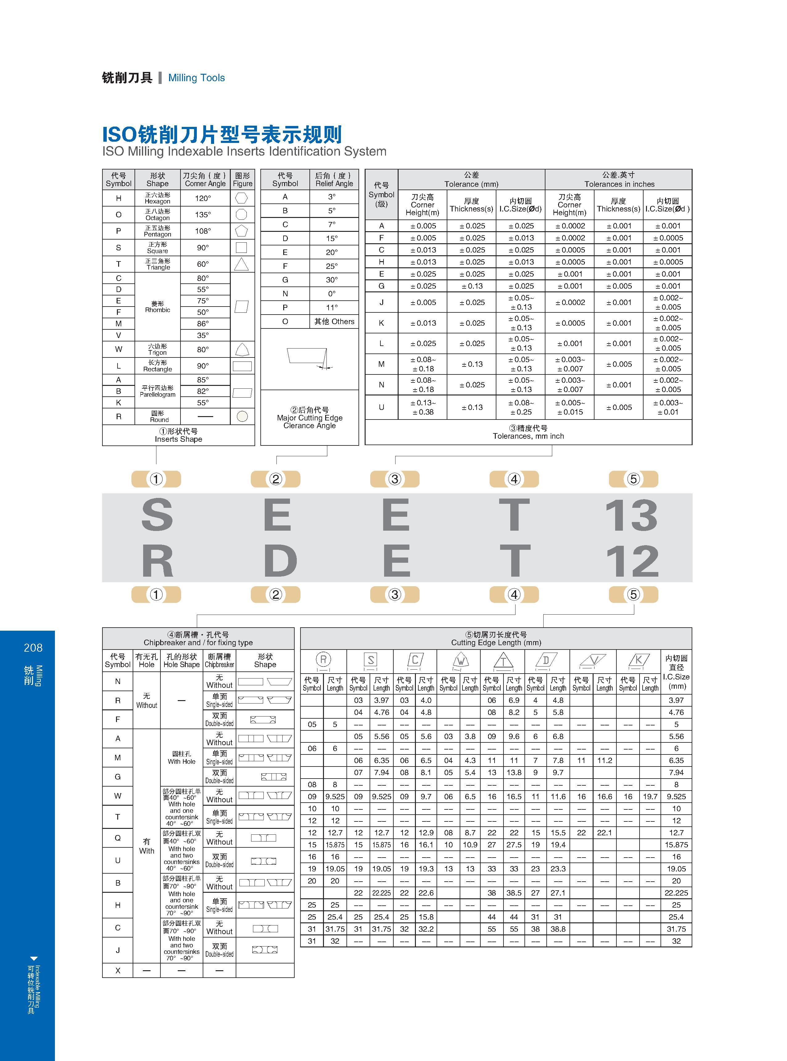 214 Indexable Milling 铣削刀具 Milling Tools 208 具 ISO铣削刀片型号表示规则 ISO Milling Indexable Inserts Identification System 代号 Symbol (级） 公差 Tolerance (mm) 公差 英寸 Tolera Каталог GESAC 2015 Металлорежущий инструмент для промышленного станочного оборудования Токарные резцы со сменными режущими пластинами Фрезы сборные и монолитные Сверла Стр. 208
