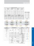 215 适用刀片形状：H,0,P,S,T,C,E,M,W,R Insert Shape:H,O,P,S,T,C,E,M,W,R 标准 内切圆 I C Size (mm) 内切圆(0d)的公差 Tolerance of I C Size(0d)(mm) 刀尖高(m)的公差 Tolerance of Corner H Каталог GESAC 2015 Металлорежущий инструмент для промышленного станочного оборудования Токарные резцы со сменными режущими пластинами Фрезы сборные и монолитные Сверла Стр. 209