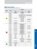 217 铣削刀片加工工况汇总 Summary for the Working Conditions of Milling Inserts 工件材质 Workpiece 權型 Geometry 加工工况 Working Condition 參 稳定切削 Go 门 tinuous 般切削 Light Interrup Каталог GESAC 2015 Металлорежущий инструмент для промышленного станочного оборудования Токарные резцы со сменными режущими пластинами Фрезы сборные и монолитные Сверла Стр. 211