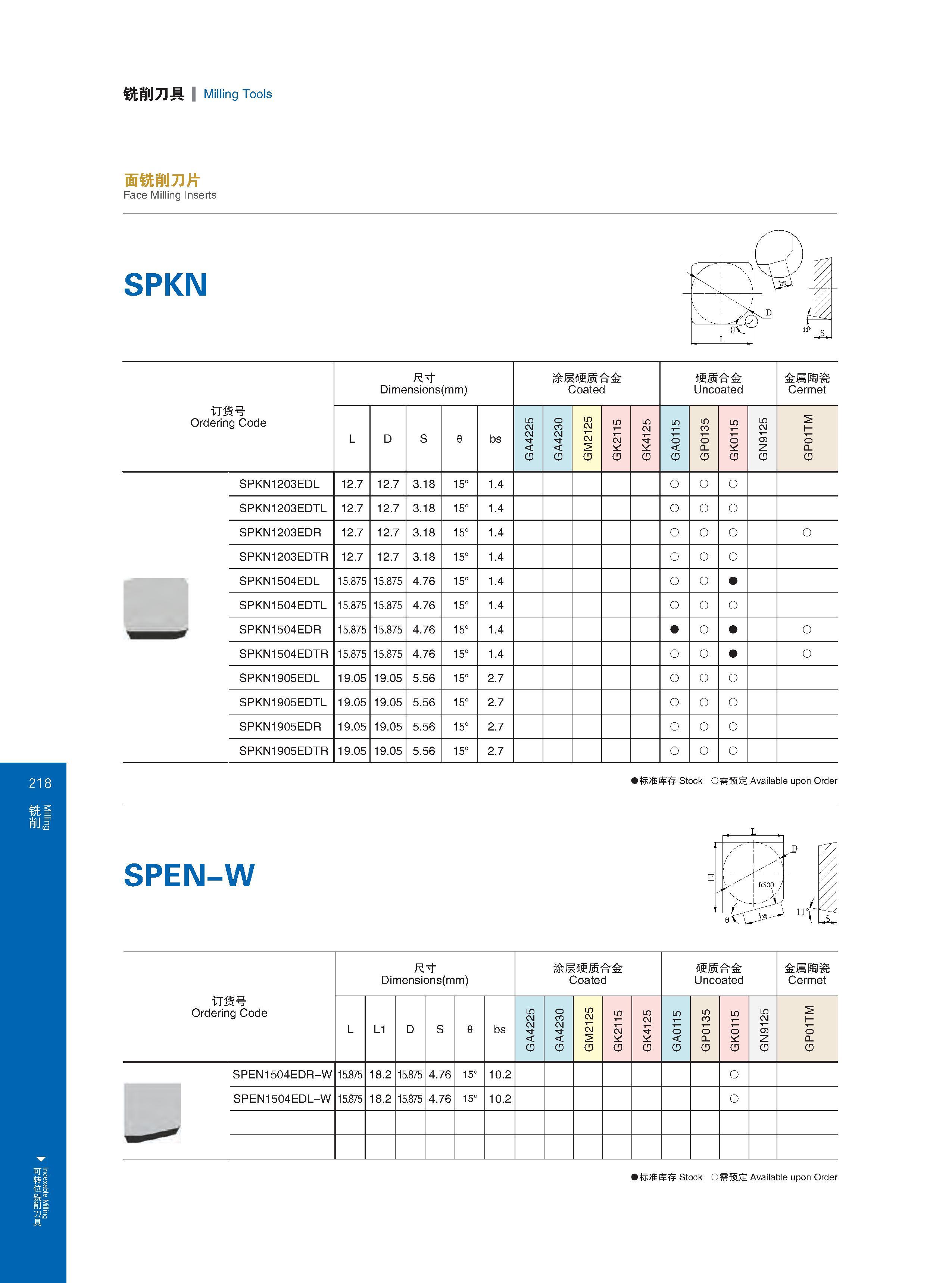 224 Indexable Milling 铣削刀具 Milling Tools 218 面铣削刀片 Face Milling Inserts 订货号 Ordering Code Обозначение инструмента (код заказа) 尺寸 Dimensions (mm) Размеры в м Каталог GESAC 2015 Металлорежущий инструмент для промышленного станочного оборудования Токарные резцы со сменными режущими пластинами Фрезы сборные и монолитные Сверла Стр. 218