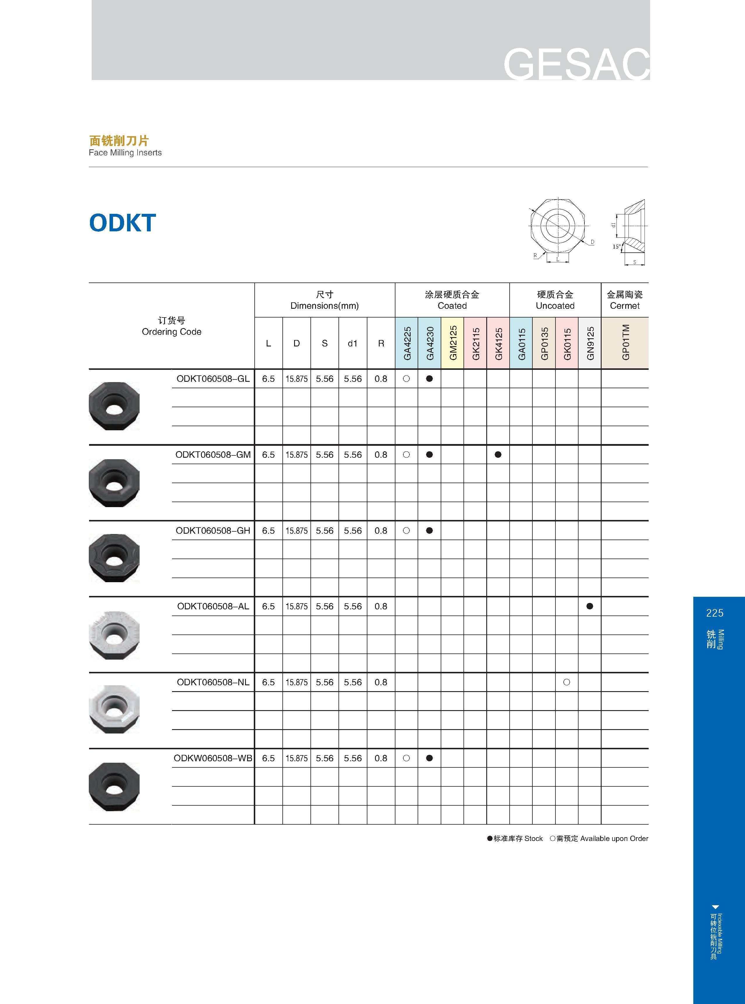 231 尺寸 Dimensions (mm) Размеры в мм 涂层硬质合金 Coated 硬质合金 Uncoated 金属陶瓷 Cermet 订货号 Ordering Code Обозначение инструмента (код заказа) ODKT060508-GL 6 5 15 875 5 Каталог GESAC 2015 Металлорежущий инструмент для промышленного станочного оборудования Токарные резцы со сменными режущими пластинами Фрезы сборные и монолитные Сверла Стр. 225