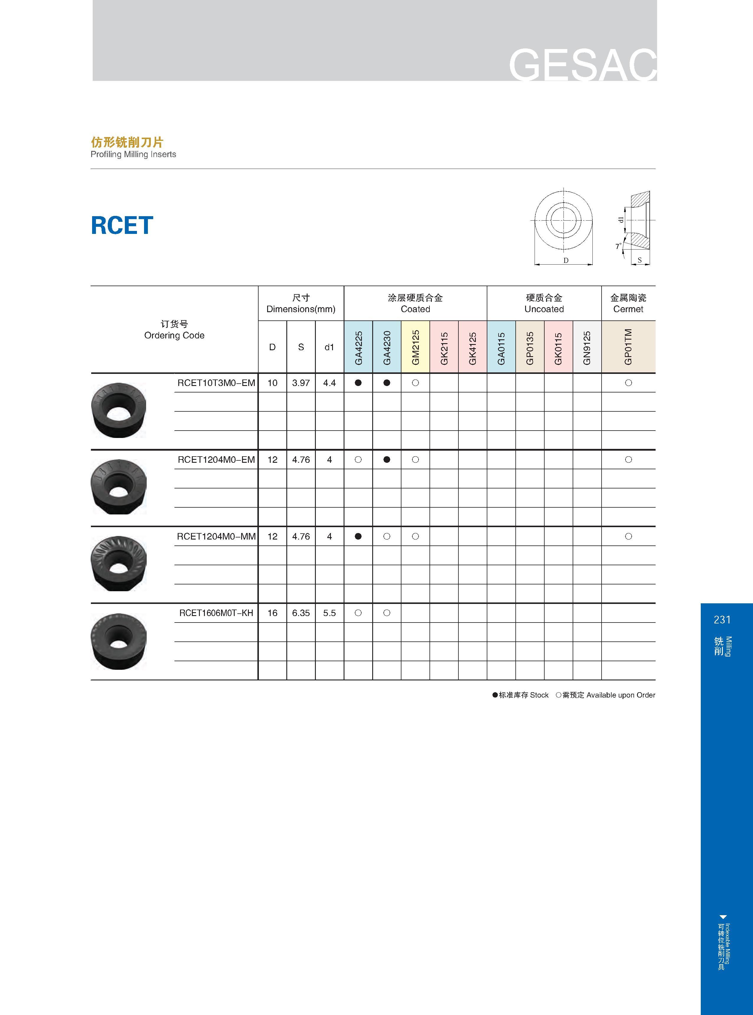 237 尺寸 Dimensions (mm) Размеры в мм 涂层硬质合金 Coated 硬质合金 Uncoated 金属陶瓷 Cermet RCET10T3M0-EM 10 3 97 4 4 RCET1204M0-EM 12 4 76 RCET1204M0-MM 12 4 76 RCET1606M0T Каталог GESAC 2015 Металлорежущий инструмент для промышленного станочного оборудования Токарные резцы со сменными режущими пластинами Фрезы сборные и монолитные Сверла Стр. 231