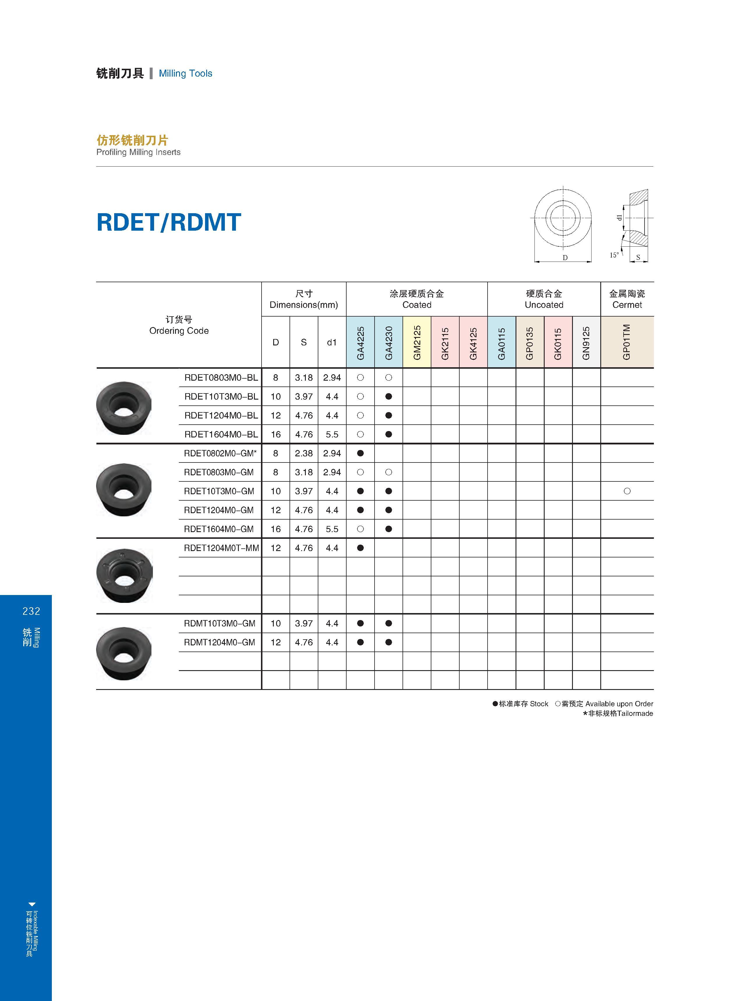 238 Indexable Milling 铣削刀具 Milling Tools 仿形铣削刀片 Profiling Milling Inserts RDET/RDMT 订货号 Ordering Code Обозначение инструмента (код заказа) 尺寸 Dimensions (mm) Каталог GESAC 2015 Металлорежущий инструмент для промышленного станочного оборудования Токарные резцы со сменными режущими пластинами Фрезы сборные и монолитные Сверла Стр. 232