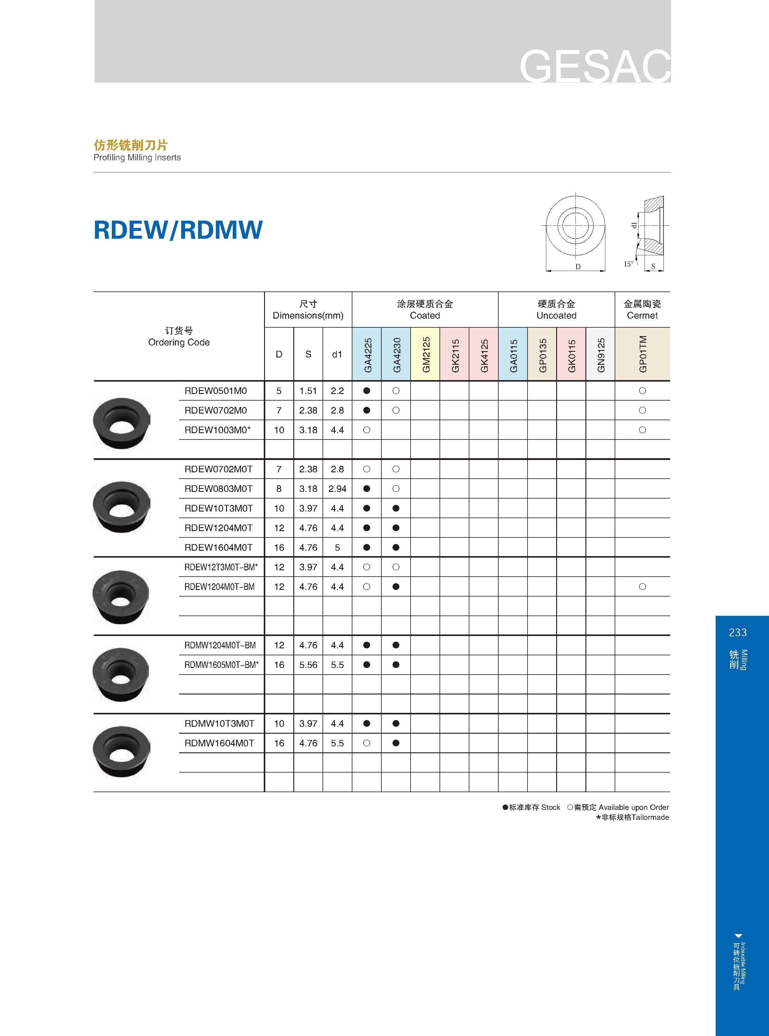 239 尺寸 Dimensions (mm) Размеры в мм 涂层硬质合金 Coated 硬质合金 Uncoated 金属陶瓷 Cermet RDEW1604M0T 16 4 76 RDEW12T3M0T-BM 12 3 97 4 4 O RDEW1204M0T-BM 12 4 76 4 4 O RDM Каталог GESAC 2015 Металлорежущий инструмент для промышленного станочного оборудования Токарные резцы со сменными режущими пластинами Фрезы сборные и монолитные Сверла Стр. 233