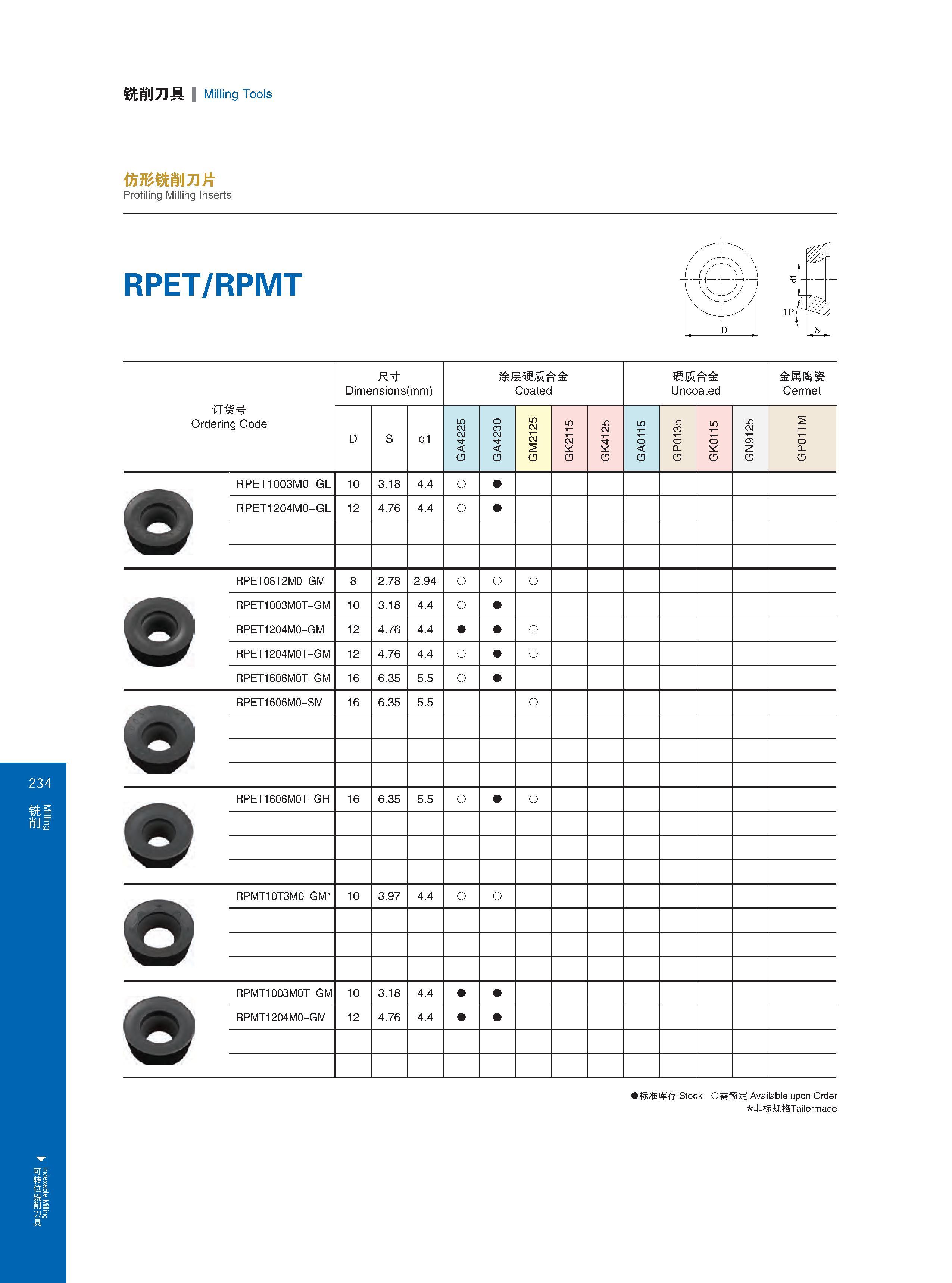 240 铣削刀具 Milling Tools 尺寸 Dimensions (mm) Размеры в мм 涂层硬质合金 Coated 硬质合金 Uncoated 金属陶瓷 Cermet RPET1606M0-SM 16 6 35 5 5 O RPET1606M0T-GH 16 6 35 5 5 O RPMT1 Каталог GESAC 2015 Металлорежущий инструмент для промышленного станочного оборудования Токарные резцы со сменными режущими пластинами Фрезы сборные и монолитные Сверла Стр. 234