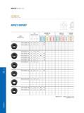 240 铣削刀具 Milling Tools 尺寸 Dimensions (mm) Размеры в мм 涂层硬质合金 Coated 硬质合金 Uncoated 金属陶瓷 Cermet RPET1606M0-SM 16 6 35 5 5 O RPET1606M0T-GH 16 6 35 5 5 O RPMT1 Каталог GESAC 2015 Металлорежущий инструмент для промышленного станочного оборудования Токарные резцы со сменными режущими пластинами Фрезы сборные и монолитные Сверла Стр. 234