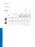 242 Indexable Milling 铣削刀具 Milling Tools 尺寸 Dimensions (mm) Размеры в мм 涂层硬质合金 Coated 硬质合金 Uncoated 金属陶瓷 Cermet 订货号 Ordering Code Обозначение инструмента (к Каталог GESAC 2015 Металлорежущий инструмент для промышленного станочного оборудования Токарные резцы со сменными режущими пластинами Фрезы сборные и монолитные Сверла Стр. 236