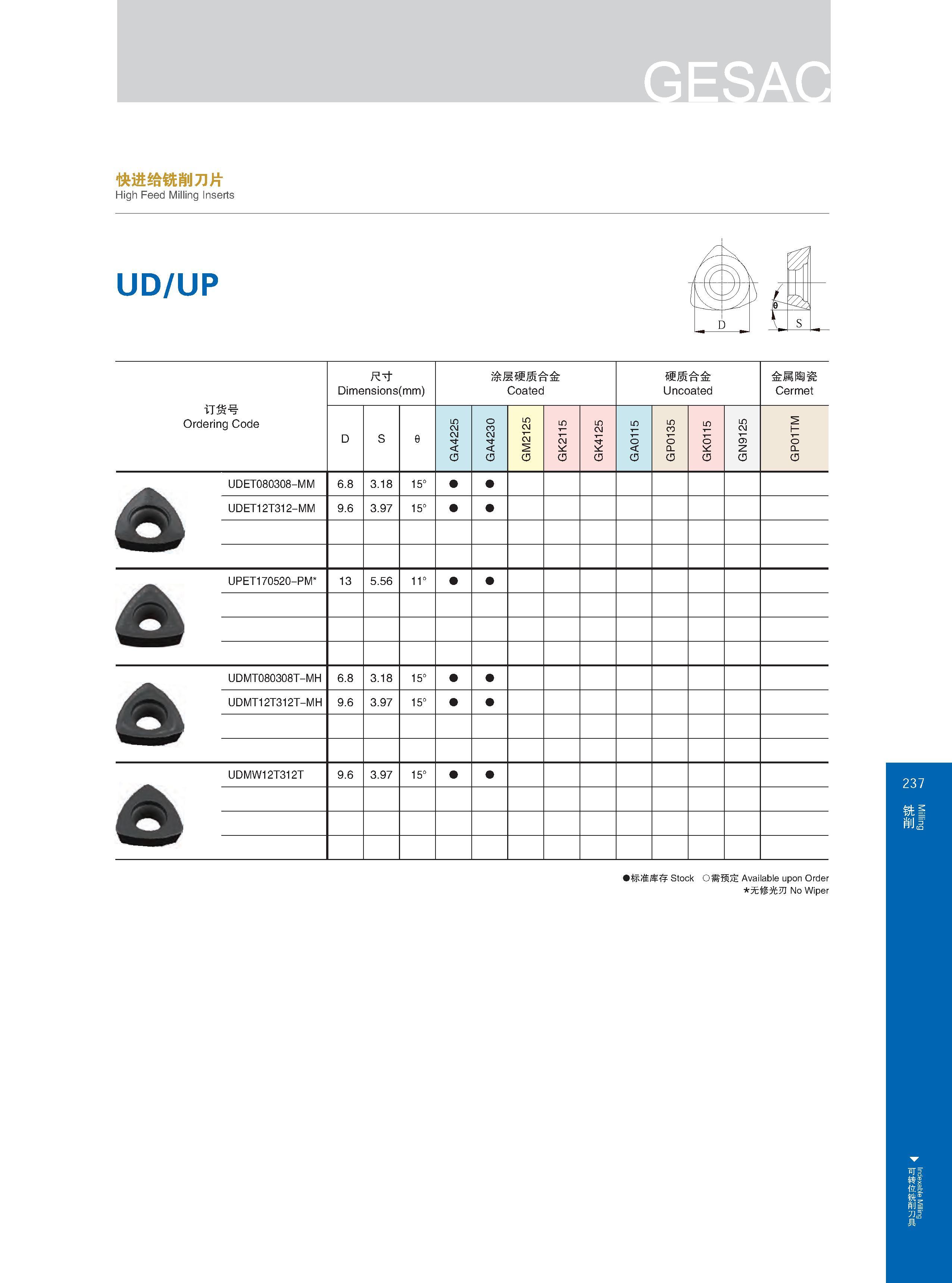 243 尺寸 Dimensions (mm) Размеры в мм 涂层硬质合金 Coated 硬质合金 Uncoated 金属陶瓷 Cermet 订货号 Ordering Code Обозначение инструмента (код заказа) A UDET080308-MM UDET12T312 Каталог GESAC 2015 Металлорежущий инструмент для промышленного станочного оборудования Токарные резцы со сменными режущими пластинами Фрезы сборные и монолитные Сверла Стр. 237