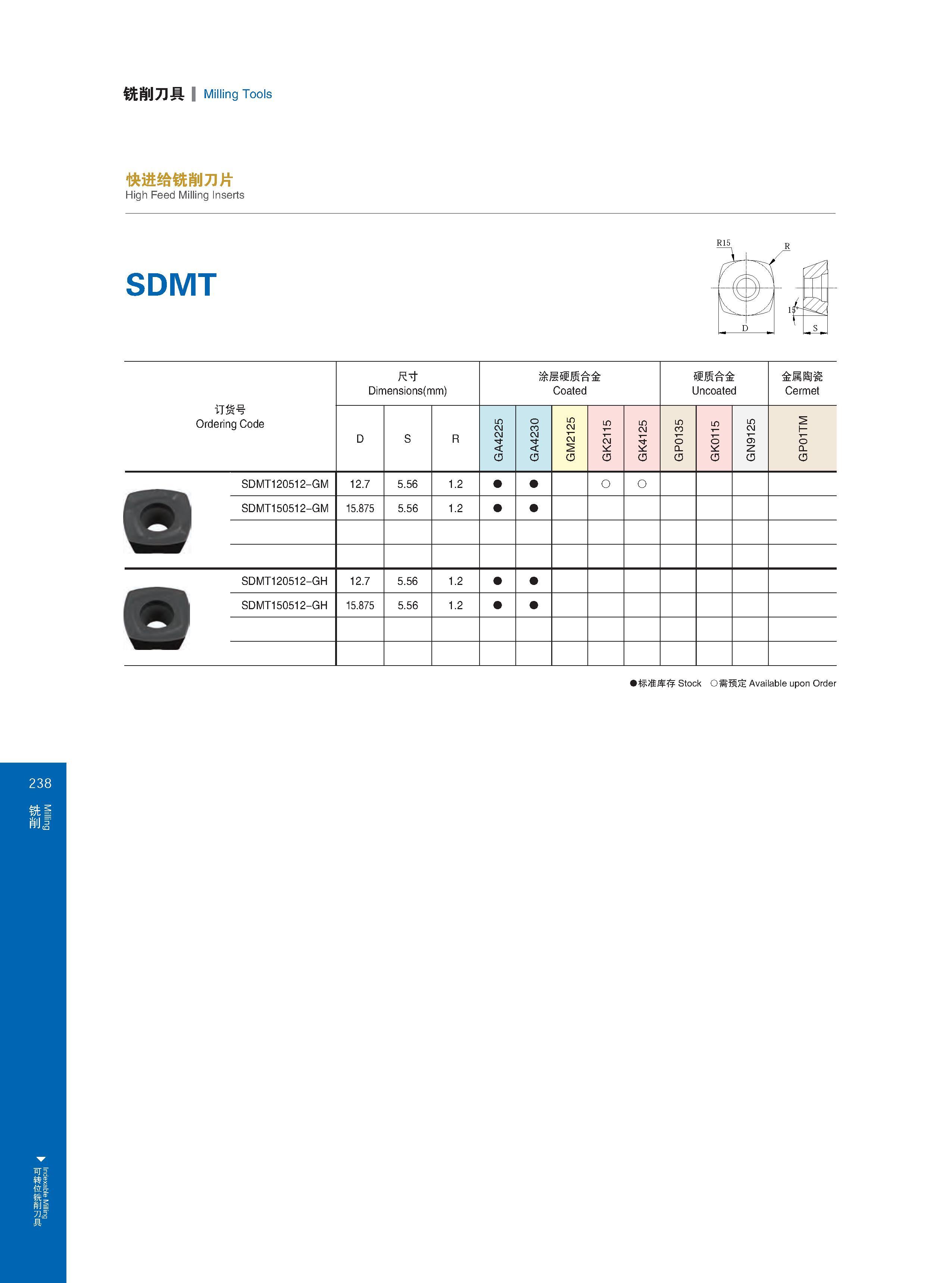 244 Indexable Milling 铣削刀具 Milling Tools 订货号 Ordering Code Обозначение инструмента (код заказа) 快进给铣削刀片 High Feed Milling Inserts SDMT 尺寸 Dimensions (mm) Раз Каталог GESAC 2015 Металлорежущий инструмент для промышленного станочного оборудования Токарные резцы со сменными режущими пластинами Фрезы сборные и монолитные Сверла Стр. 238
