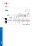 244 Indexable Milling 铣削刀具 Milling Tools 订货号 Ordering Code Обозначение инструмента (код заказа) 快进给铣削刀片 High Feed Milling Inserts SDMT 尺寸 Dimensions (mm) Раз Каталог GESAC 2015 Металлорежущий инструмент для промышленного станочного оборудования Токарные резцы со сменными режущими пластинами Фрезы сборные и монолитные Сверла Стр. 238