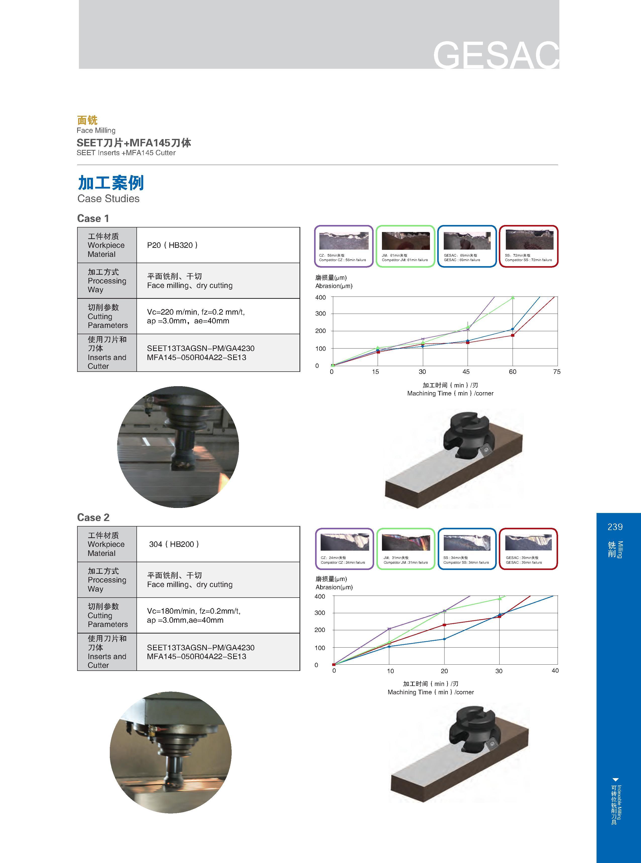 245 面铣 Face Milling SEET刀片+MFA145刀体 SEET Inserts +MFA145 Cutter 加工案例 Case Studies Case 1 Case 2 工件材质 Workpiece Material Обрабатываемые материалы по ISO P20(H Каталог GESAC 2015 Металлорежущий инструмент для промышленного станочного оборудования Токарные резцы со сменными режущими пластинами Фрезы сборные и монолитные Сверла Стр. 239