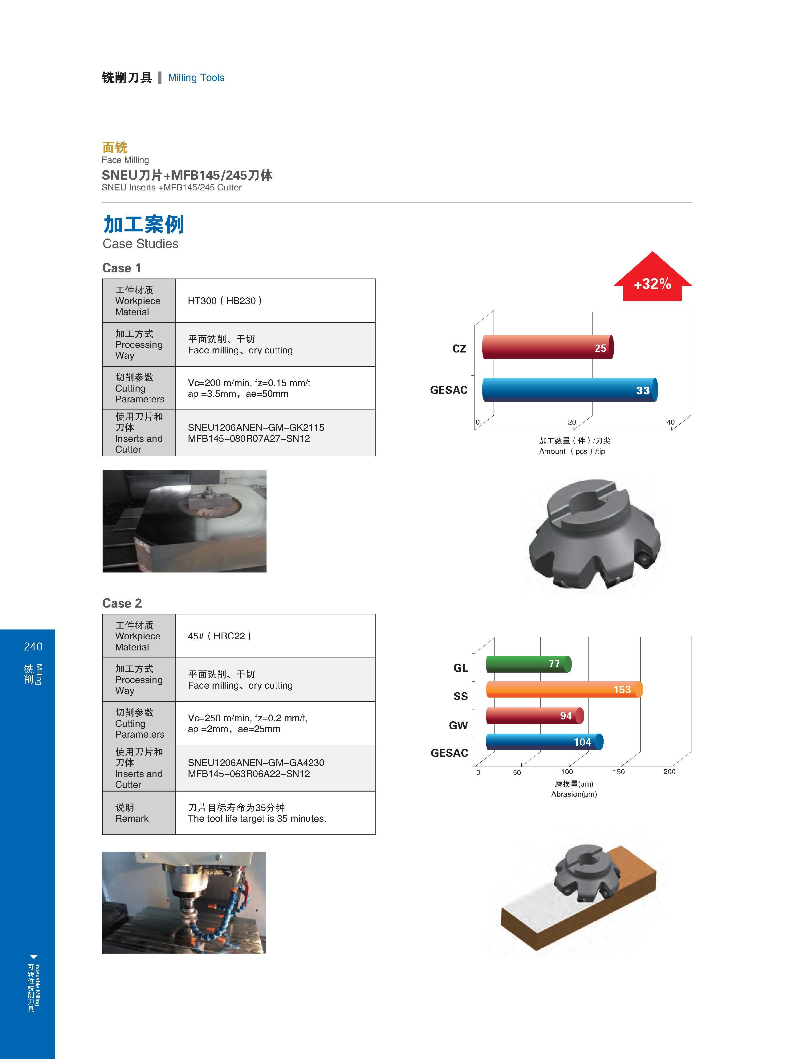 246 Indexable Milling 铣削刀具 Milling Tools 240 面铣 Face Milling SNEU刀片+MFB145/245刀体 SNEU Inserts +MFB145/245 Cutter 加工案例 Case Studies Case 1 工件材质 Workpiece Mate Каталог GESAC 2015 Металлорежущий инструмент для промышленного станочного оборудования Токарные резцы со сменными режущими пластинами Фрезы сборные и монолитные Сверла Стр. 240