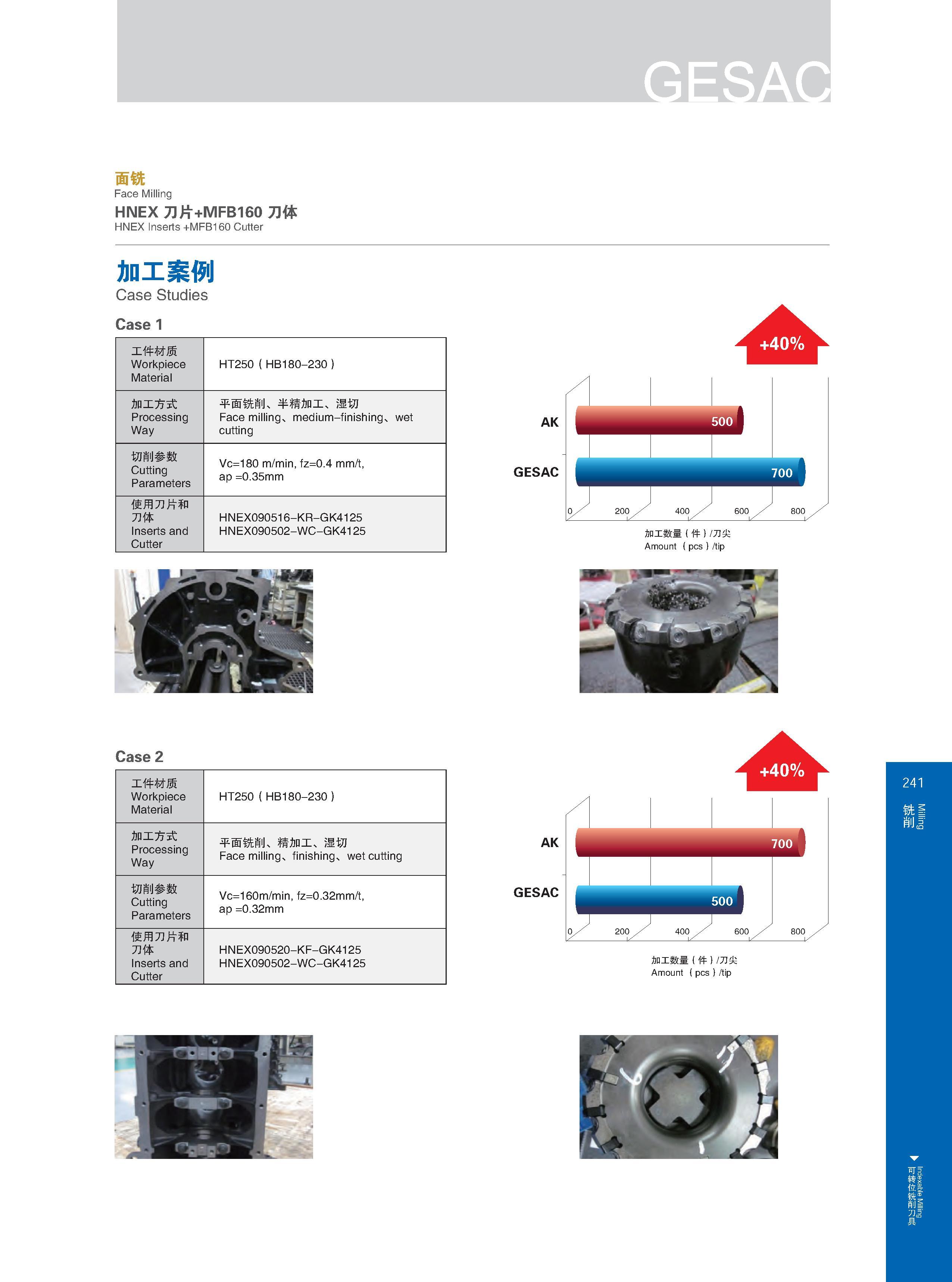 247 面铣 Face Milling HNEX刀片+MFB160刀体 HNEX Inserts +MFB160 Cutter 加工案例 Case Studies Case 工件材质 Workpiece Material Обрабатываемые материалы по ISO HT250(HB180-23 Каталог GESAC 2015 Металлорежущий инструмент для промышленного станочного оборудования Токарные резцы со сменными режущими пластинами Фрезы сборные и монолитные Сверла Стр. 241