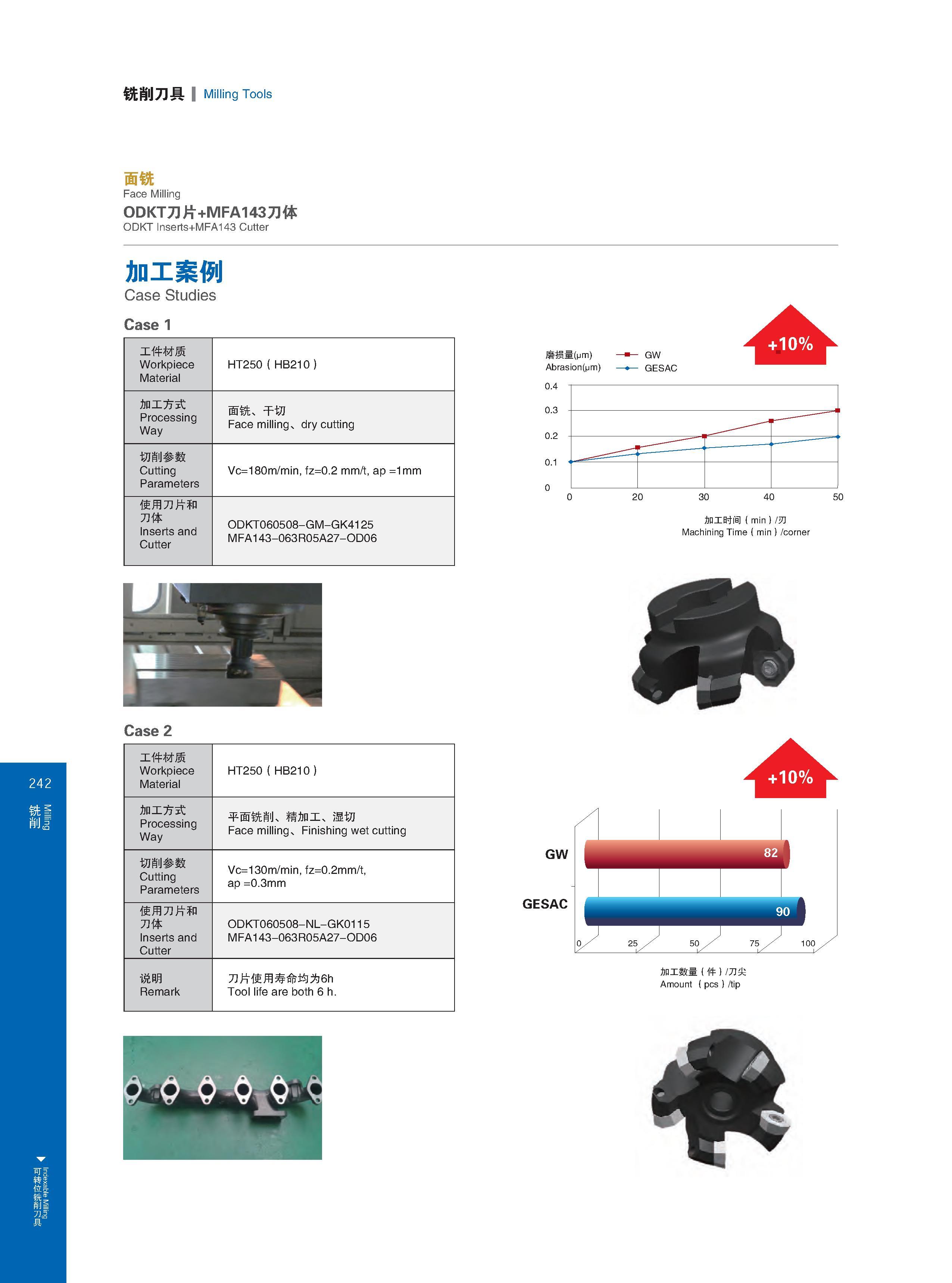 248 Indexable Milling 铣削刀具 Milling Tools 242 面铣 Face Milling ODKT刀片+MFA143刀体 ODKT Inserts+MFA143 Cutter 加工案例 Case Studies Case 1 工件材质 Workpiece Material Обра Каталог GESAC 2015 Металлорежущий инструмент для промышленного станочного оборудования Токарные резцы со сменными режущими пластинами Фрезы сборные и монолитные Сверла Стр. 242
