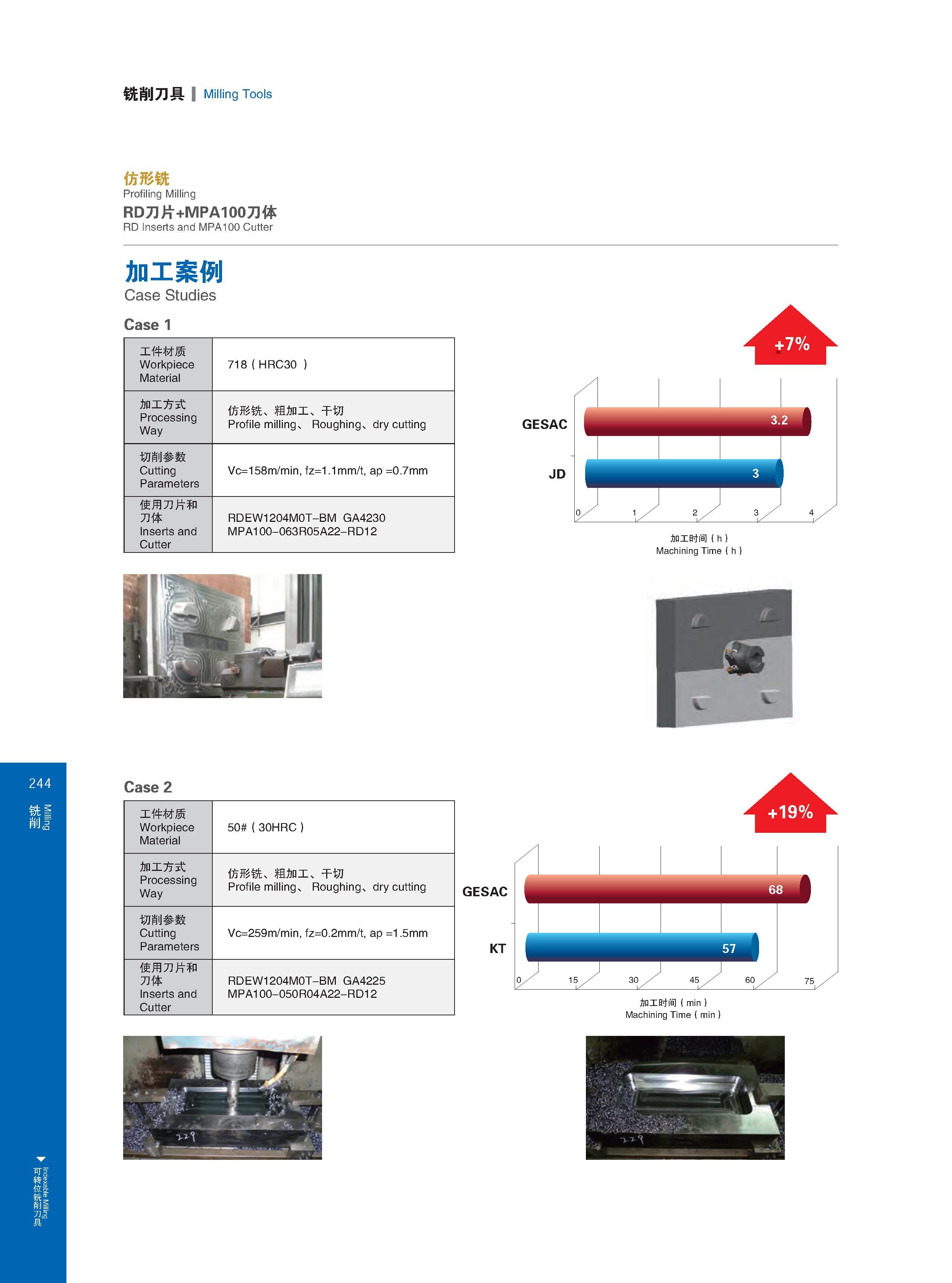 250 Indexable Milling 244 铣削刀具 Milling Tools 仿形铣 Profiling Milling RD刀片+MPA100刀体 RD Inserts and MPA100 Cutter 加工案例 Case Studies Case 1 工件材质 Workpiece Materia Каталог GESAC 2015 Металлорежущий инструмент для промышленного станочного оборудования Токарные резцы со сменными режущими пластинами Фрезы сборные и монолитные Сверла Стр. 244