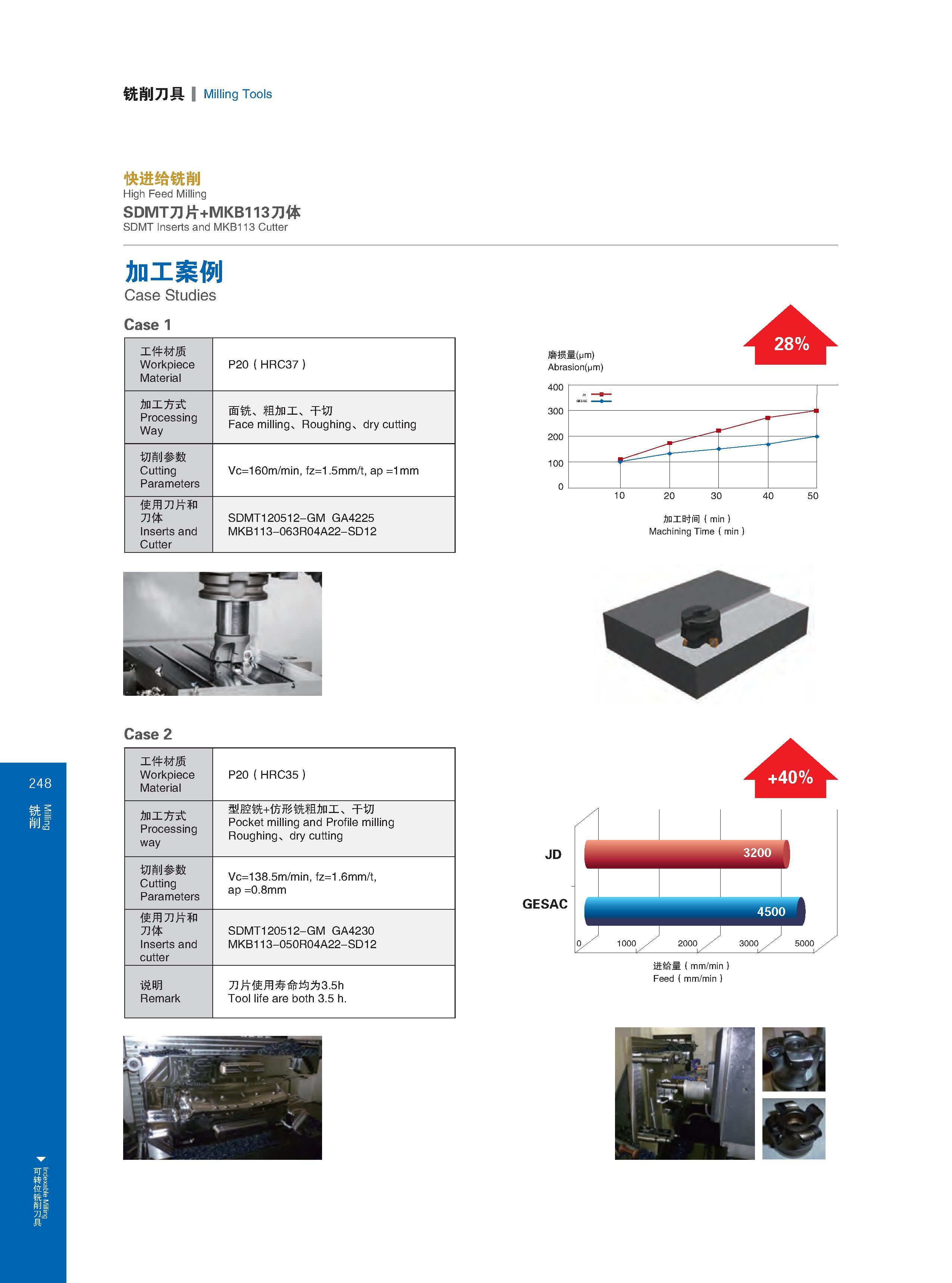 254 Indexable Milling 铣削刀具 Milling Tools 248 快进给铣削 High Feed Milling SDMT刀片+MKB113刀体 SDMT Inserts and MKB113 Cutter 加工案例 Case Studies Case 1 工件材质 Workpiece M Каталог GESAC 2015 Металлорежущий инструмент для промышленного станочного оборудования Токарные резцы со сменными режущими пластинами Фрезы сборные и монолитные Сверла Стр. 248